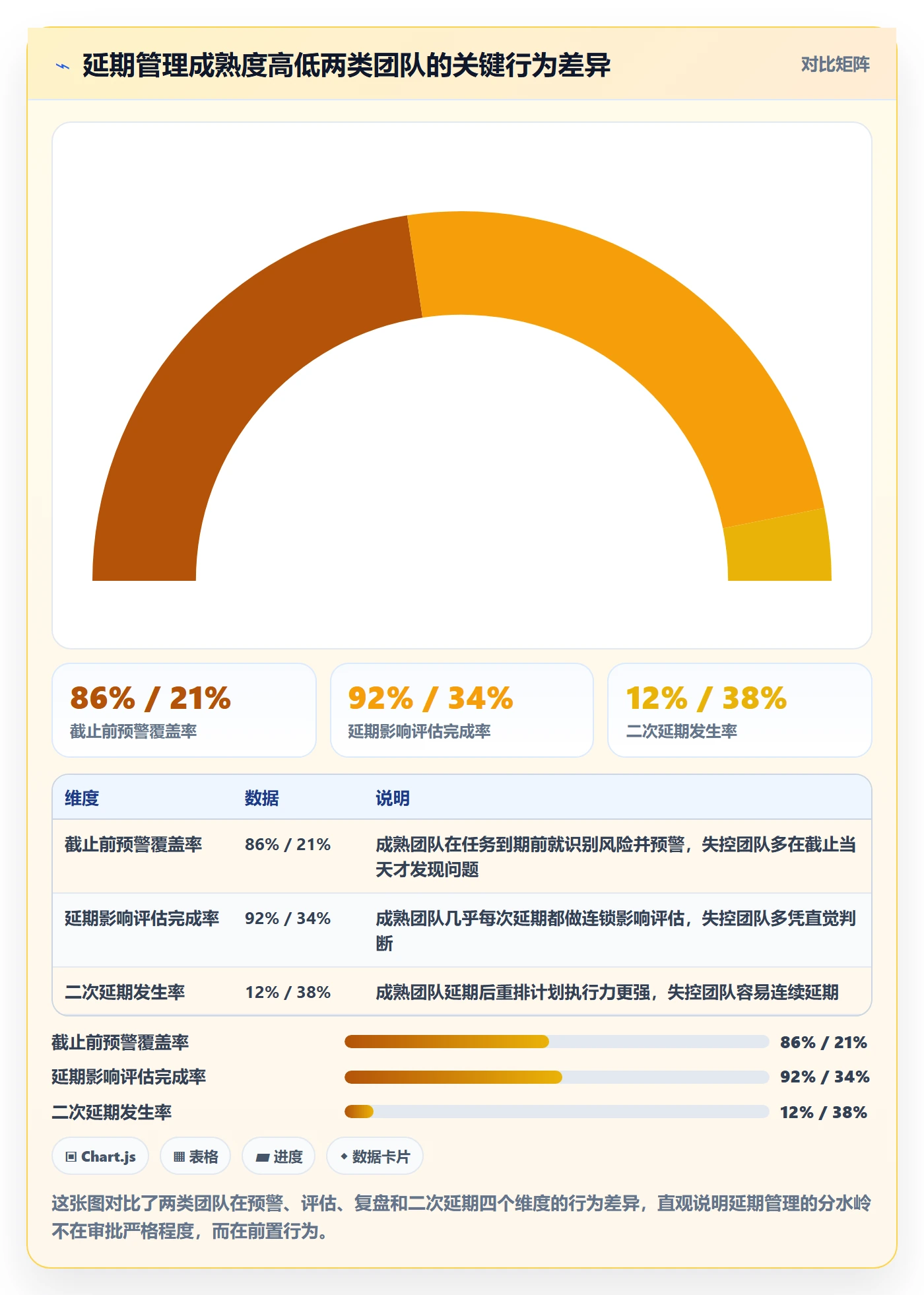延期流程与规范：跨部门团队任务执行最佳实践关键指标