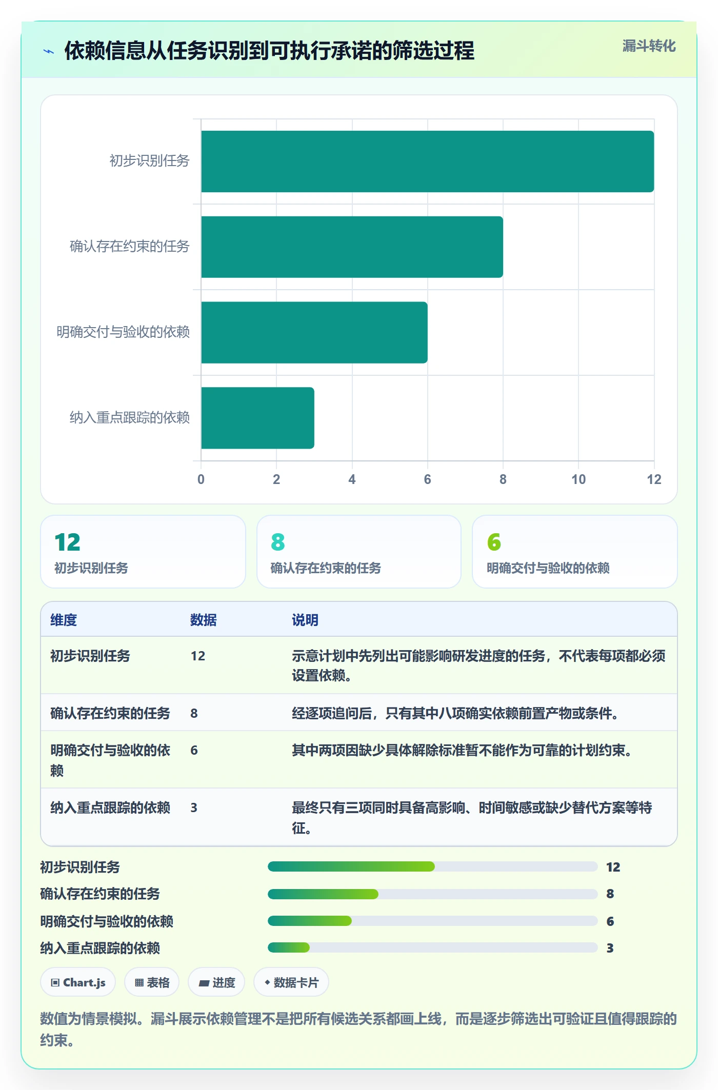 甘特图如何做好依赖关系?研发团队最佳实践与操作步骤