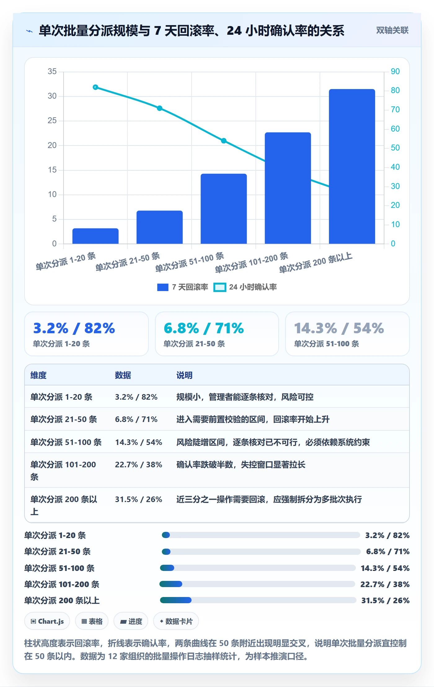 批量分配流程与规范:管理层任务分派风险控制关键指标
