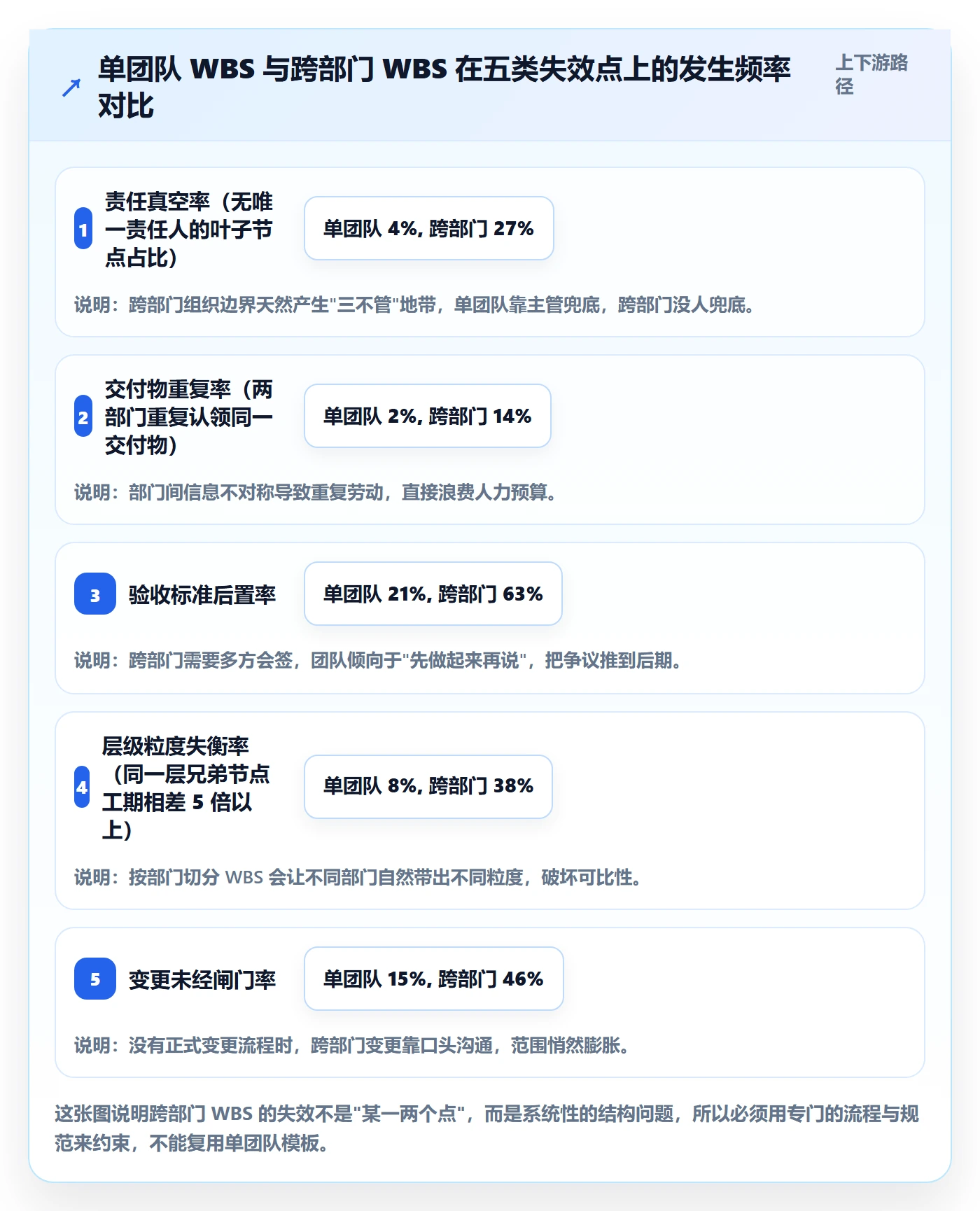 WBS流程与规范：跨部门团队项目范围入门指南关键指标