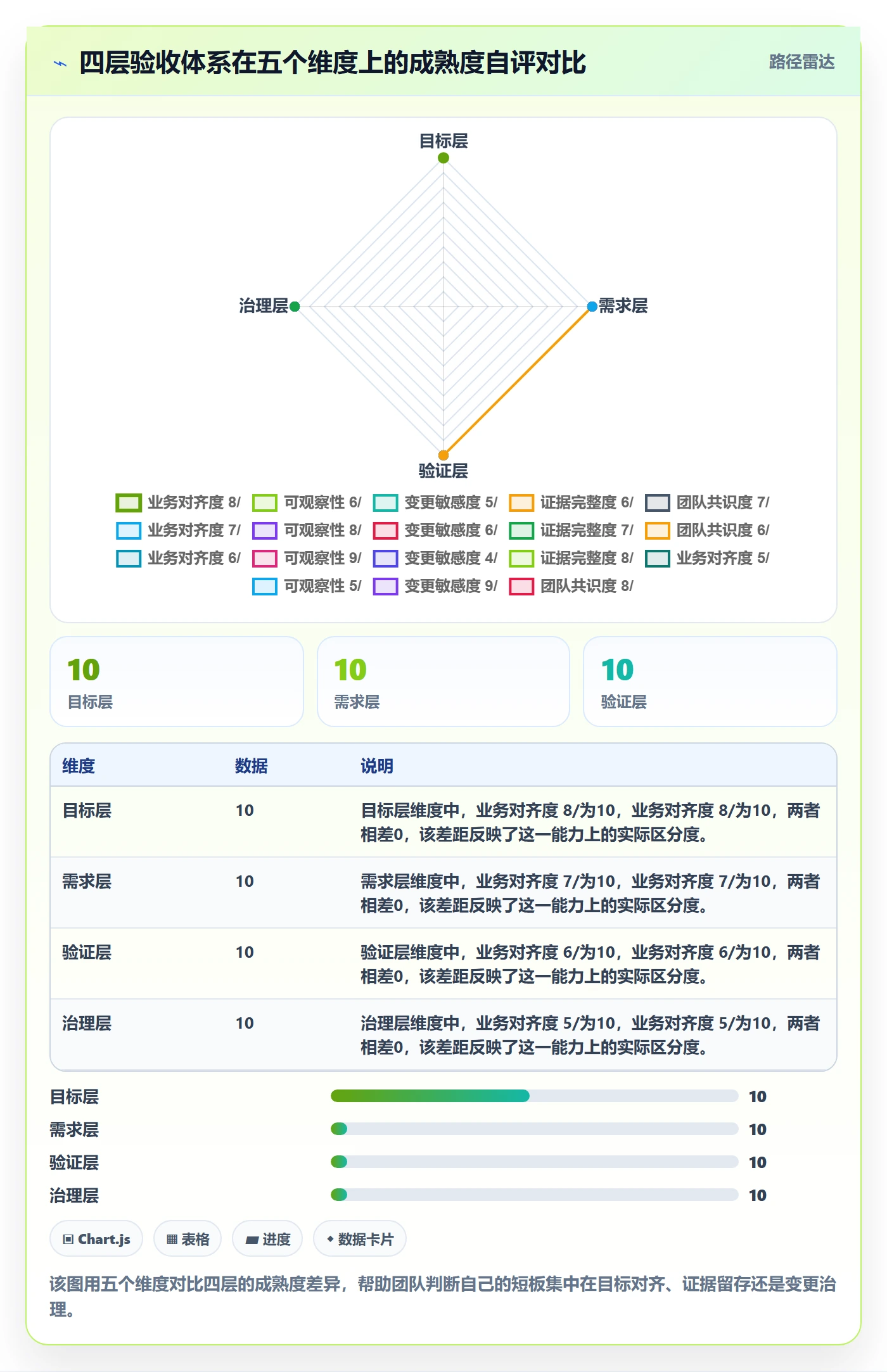 验收标准最佳实践:产品经理项目目标效率提升,常见问题