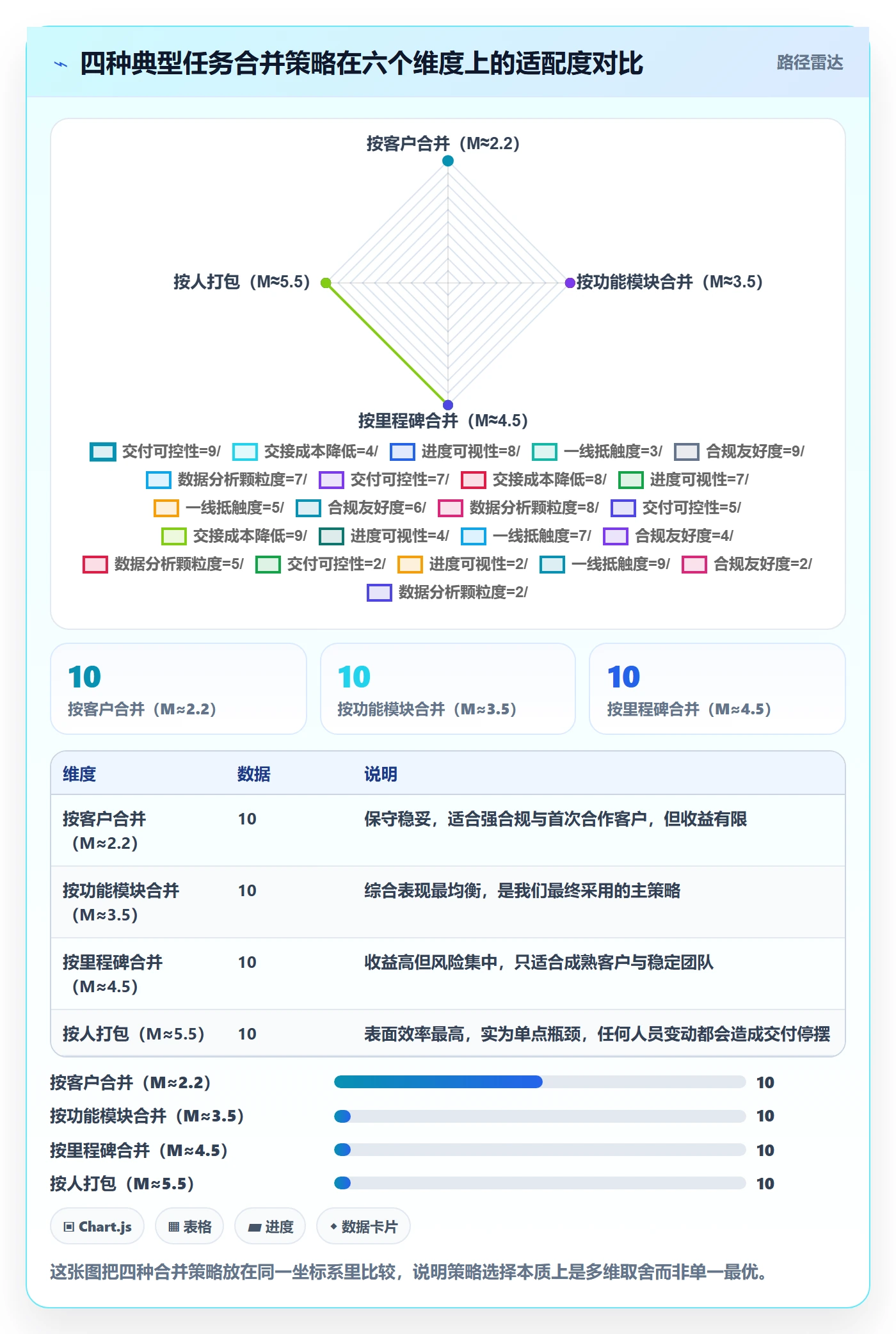 任务合并管理指南：实施团队如何做好任务管理，数据分析全流程
