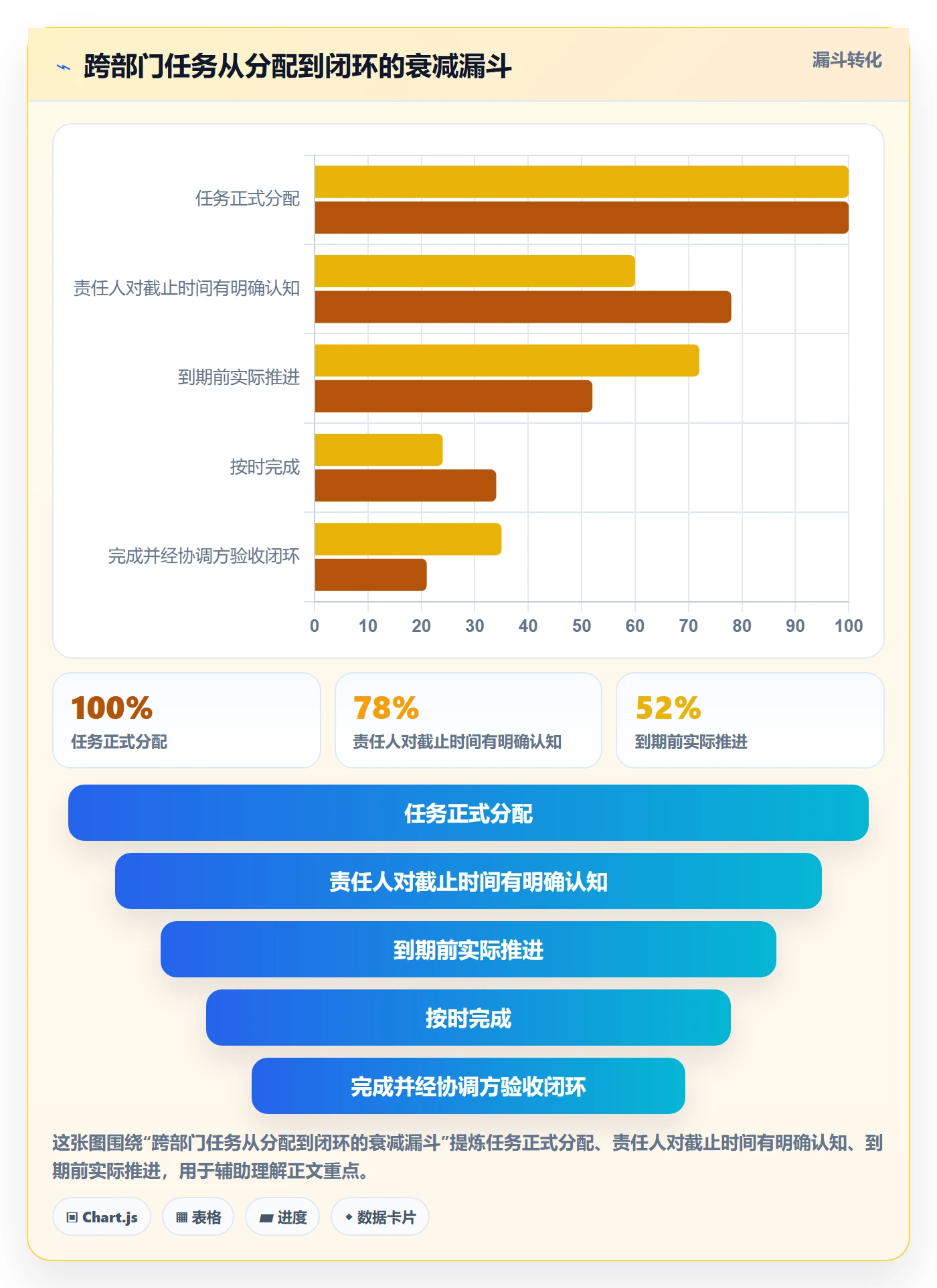 到期提醒流程与规范：跨部门团队任务提醒最佳实践关键指标