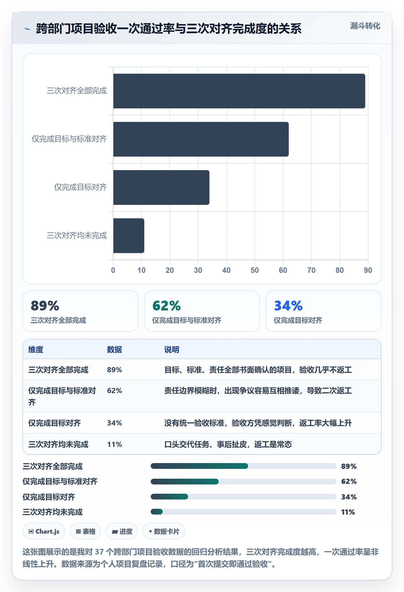 任务验收返工教程：跨部门团队流程优化，避坑指南