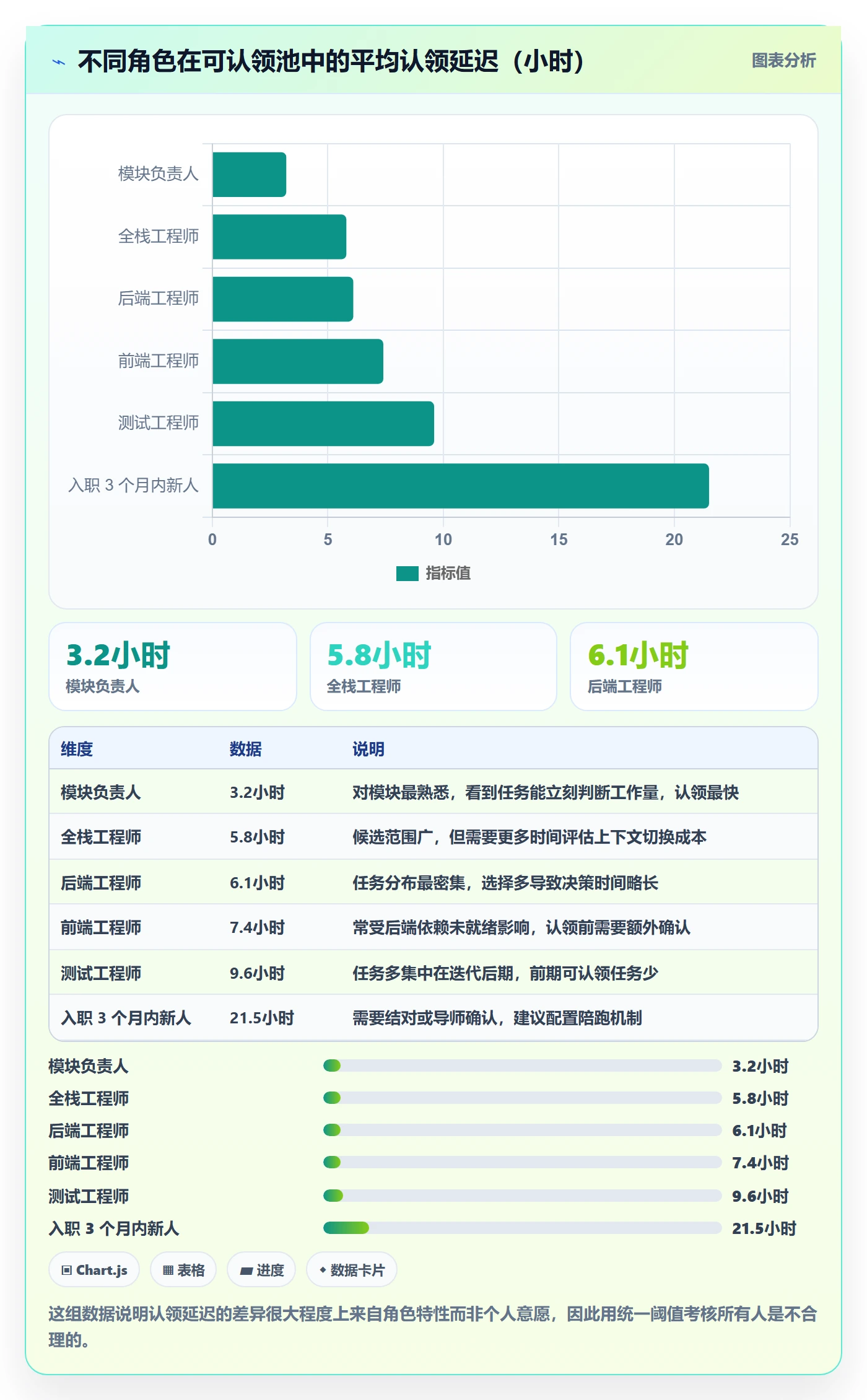 认领管理指南:研发团队如何做好任务分派,协同管理全流程
