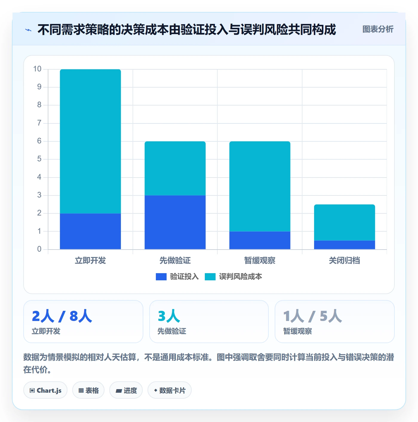 需求管理需求收集全流程：产品经理效率提升与一文讲清