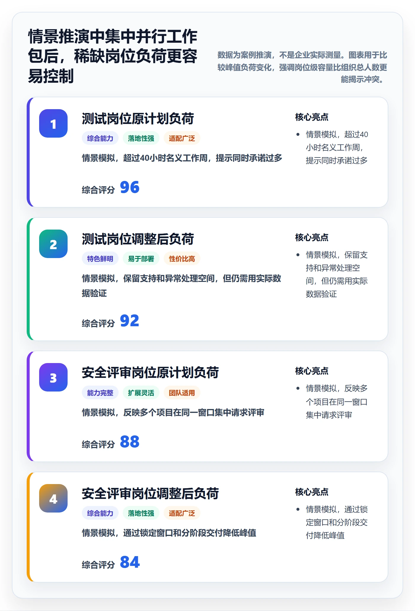 资源管理指南：跨部门团队如何做好资源管理，入门指南全流程