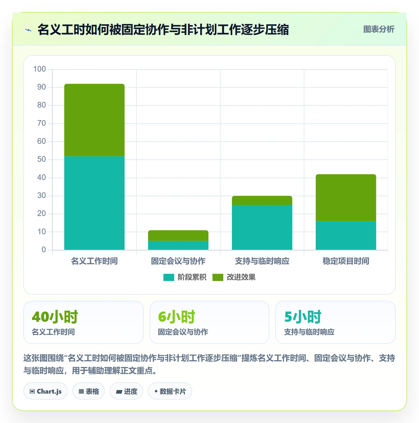 人员实操方法：项目成员提升资源管理效率的入门指南方法与模板