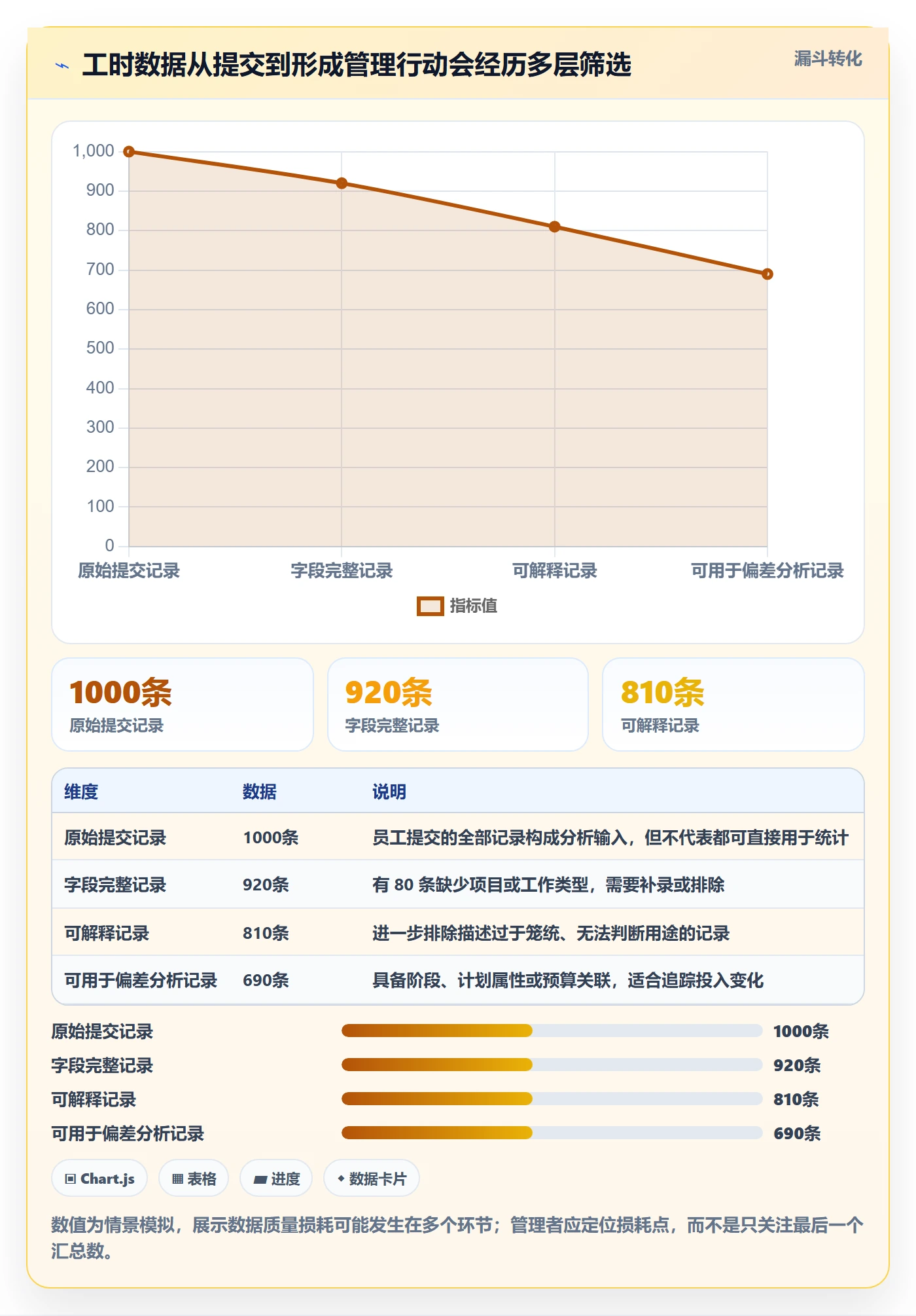 填报工时实操方法：实施团队提升工时管理效率的数据分析方法与模板