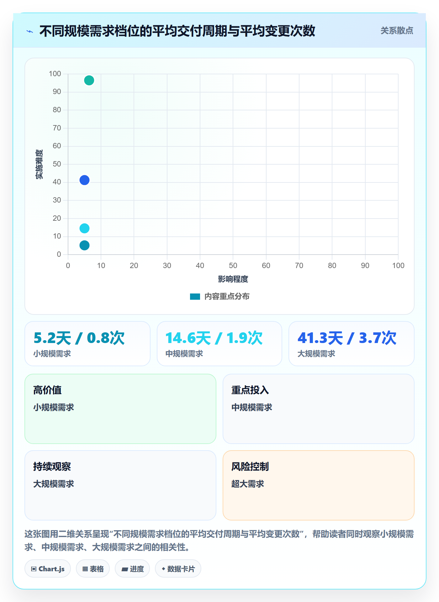 项目范围如何做好工作范围?项目负责人数据分析与操作步骤