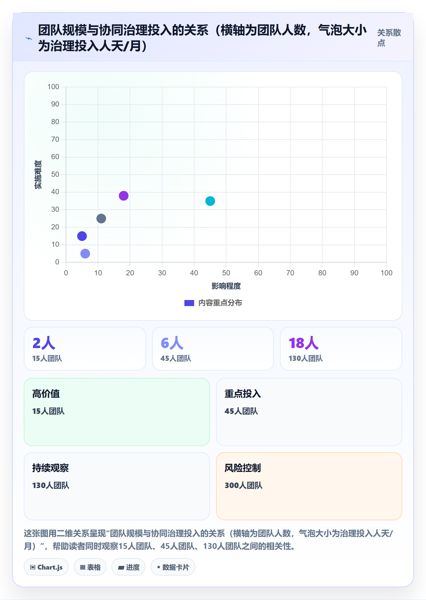 进度管理计划进度教程:项目成员协同管理,避坑指南