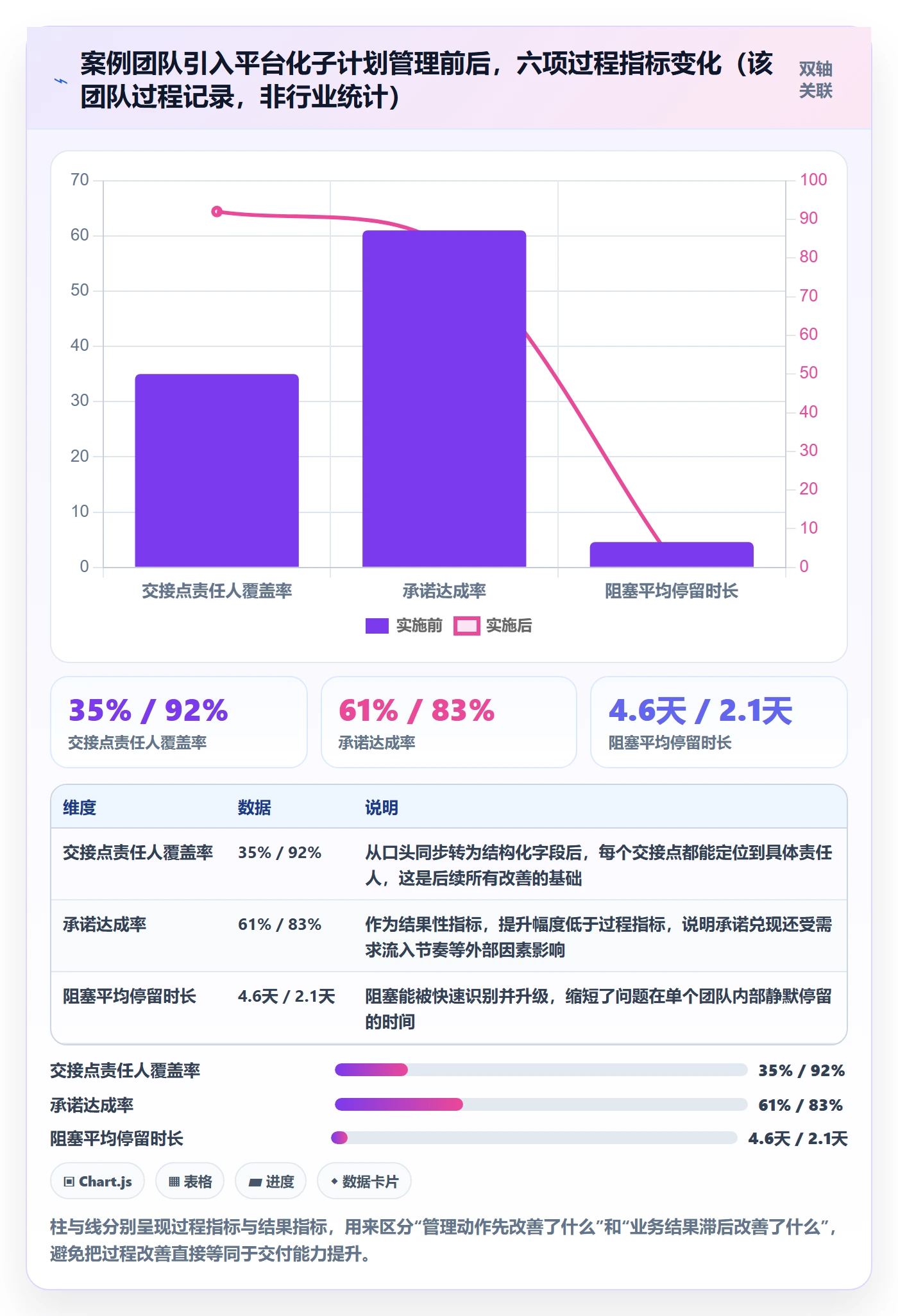 子计划管理方法大全：研发团队项目规划流程优化落地清单