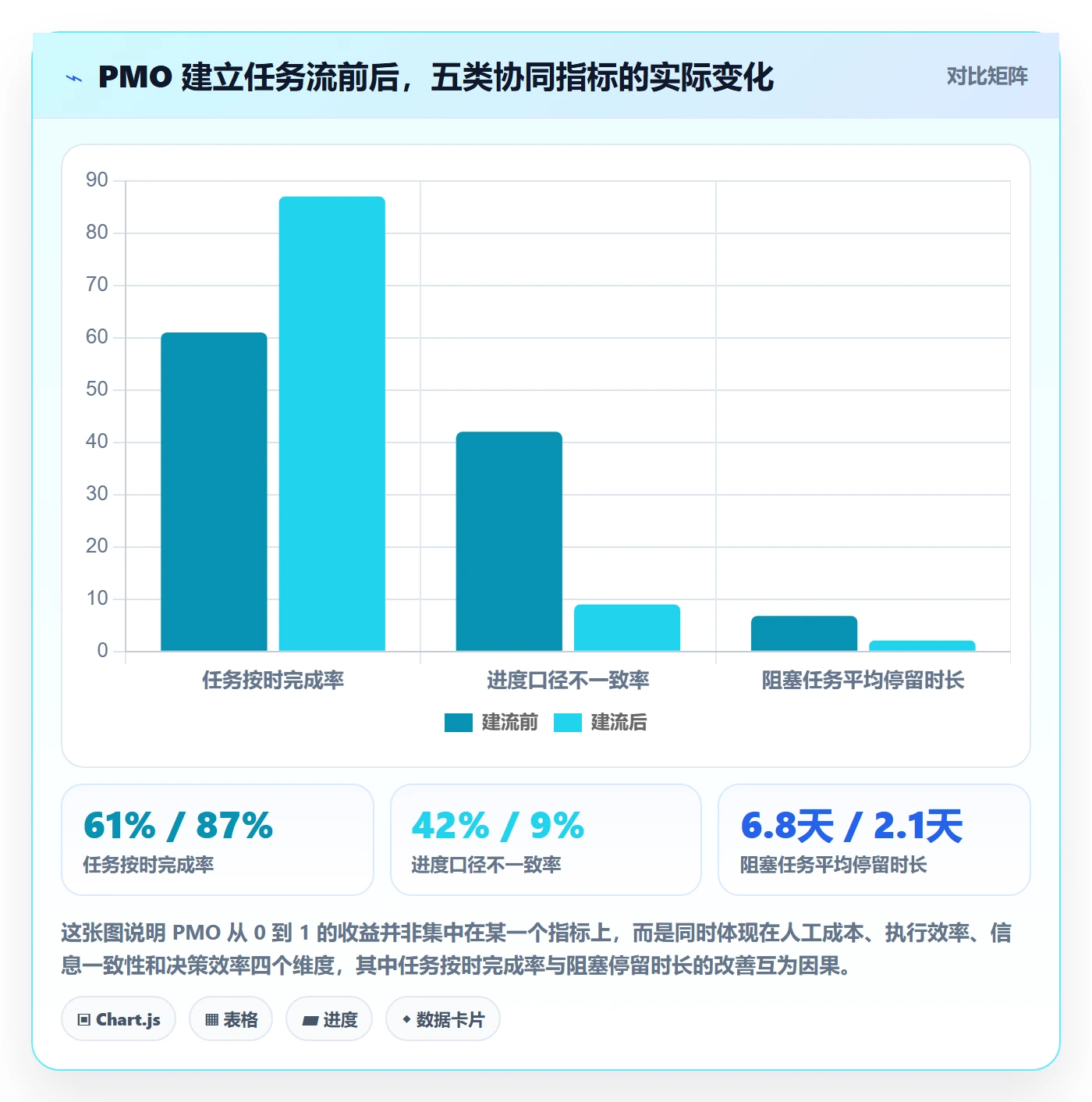 开始怎么做？PMO协同管理：任务执行从0到1