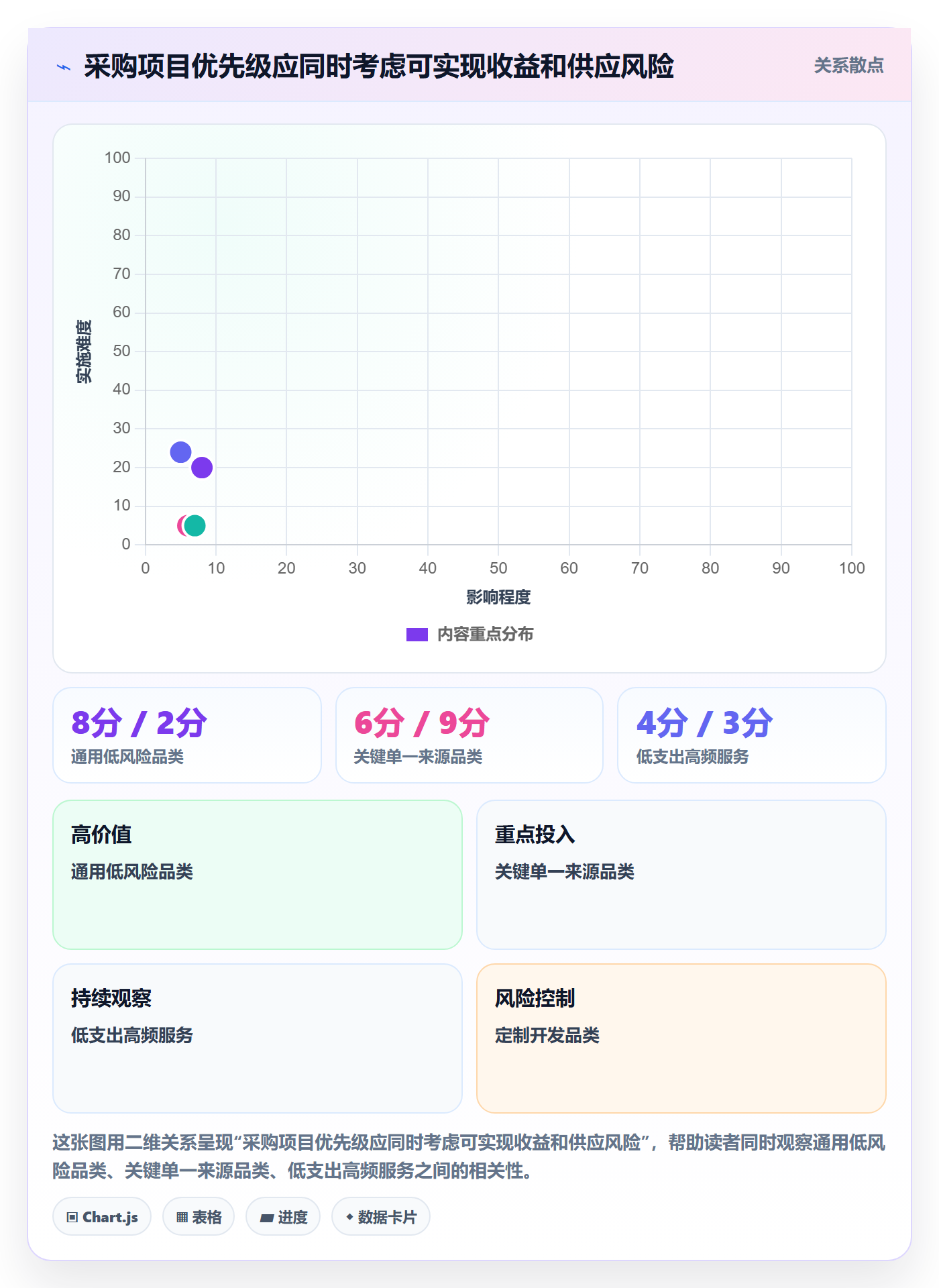 采购成本怎么做?管理层协同管理:成本管理从0到1