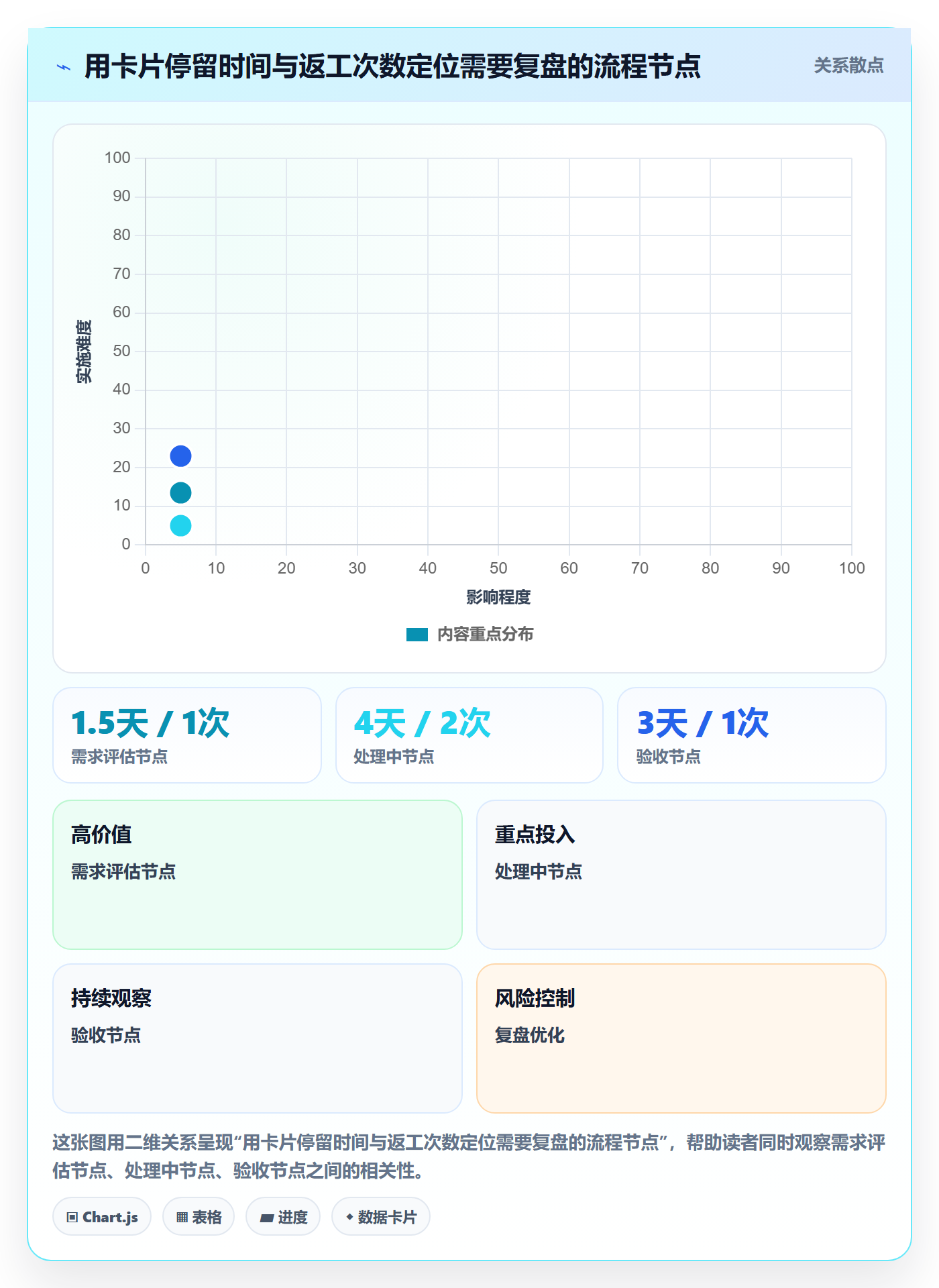 自定义状态最佳实践:实施团队看板入门指南,常见问题