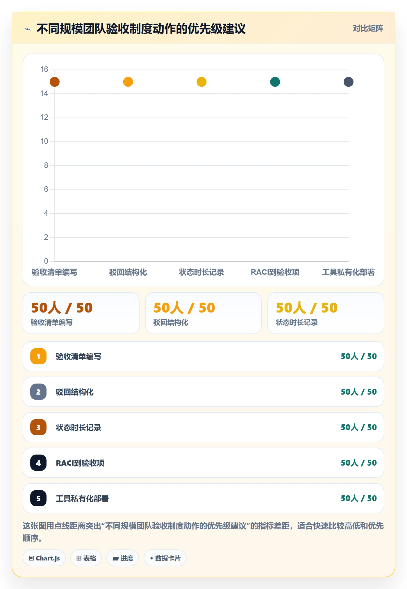验收最佳实践:跨部门团队任务验收制度设计,常见问题