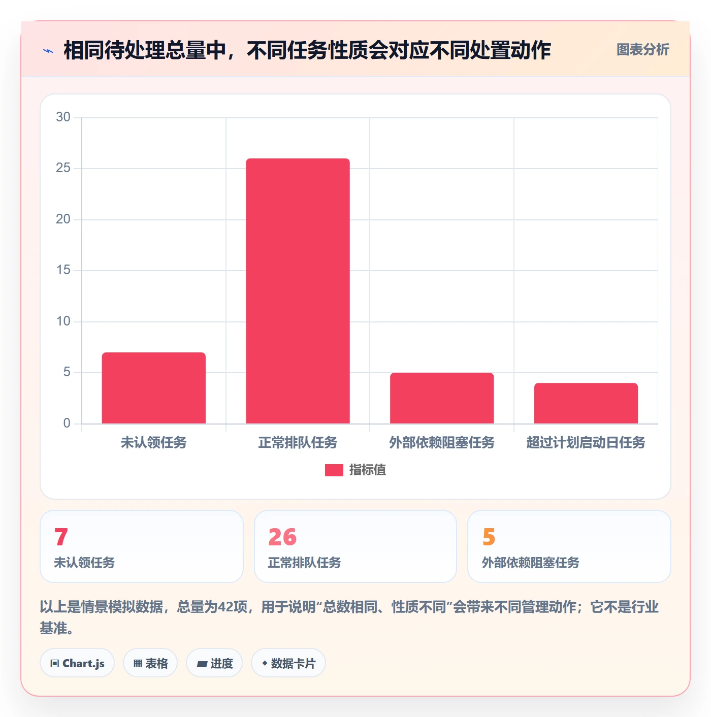 看板待处理教程：项目负责人数据分析，避坑指南