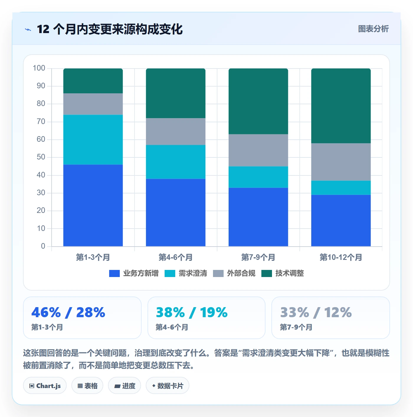 交付范围落地方案:管理层开展项目范围的效率提升案例解析