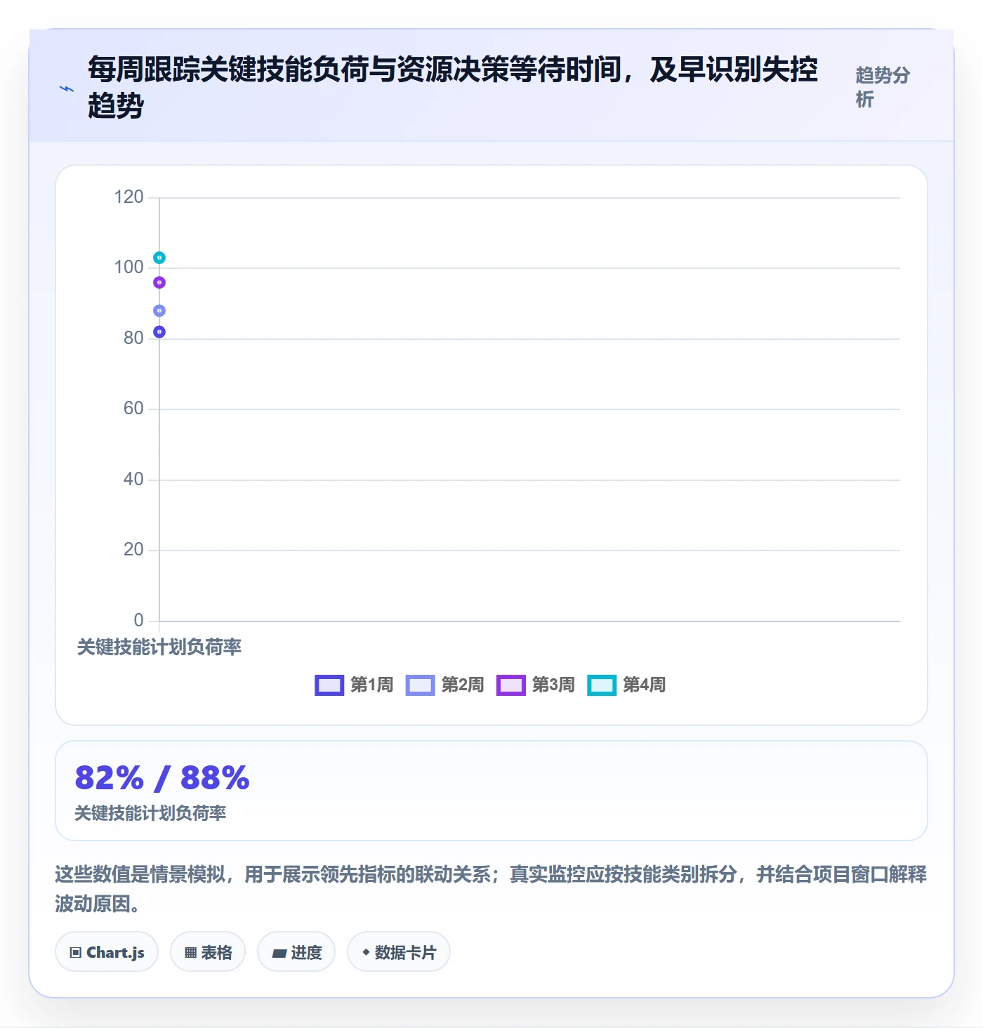 人力资源计划如何做好资源冲突?实施团队入门指南与操作步骤