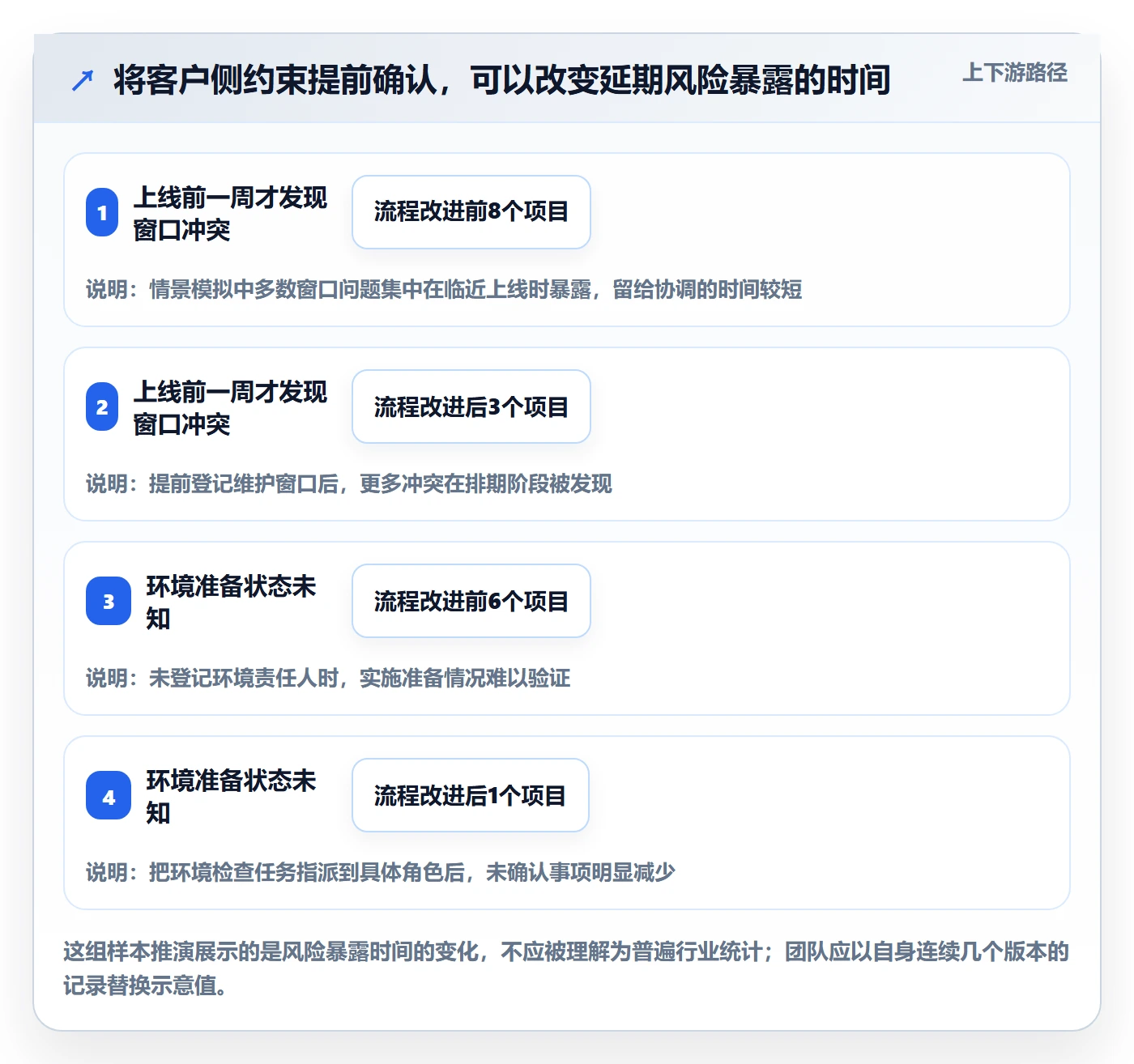 版本发布时间实操方法：实施团队提升版本管理效率的入门指南方法与模板