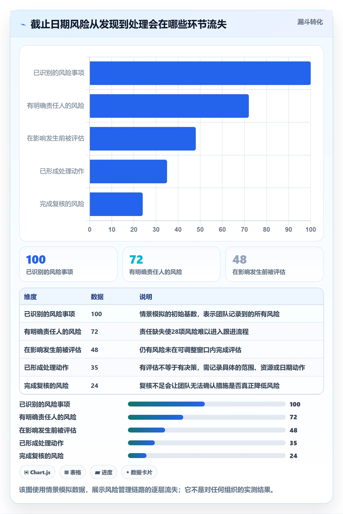 日历视图如何做好截止日期？产品经理实操方法与操作步骤