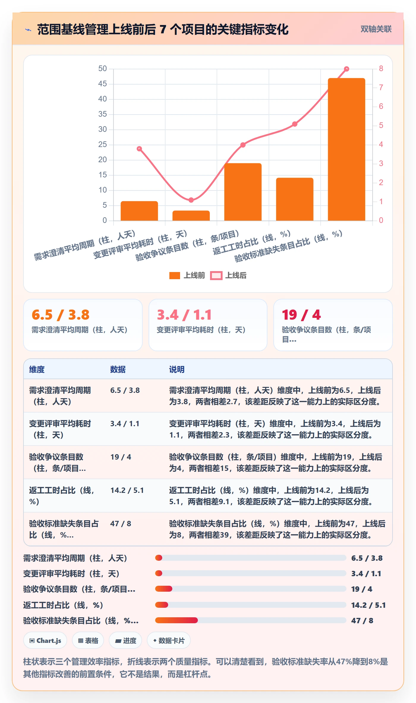 交付范围实操方法:实施团队提升项目范围效率的入门指南方法与模板