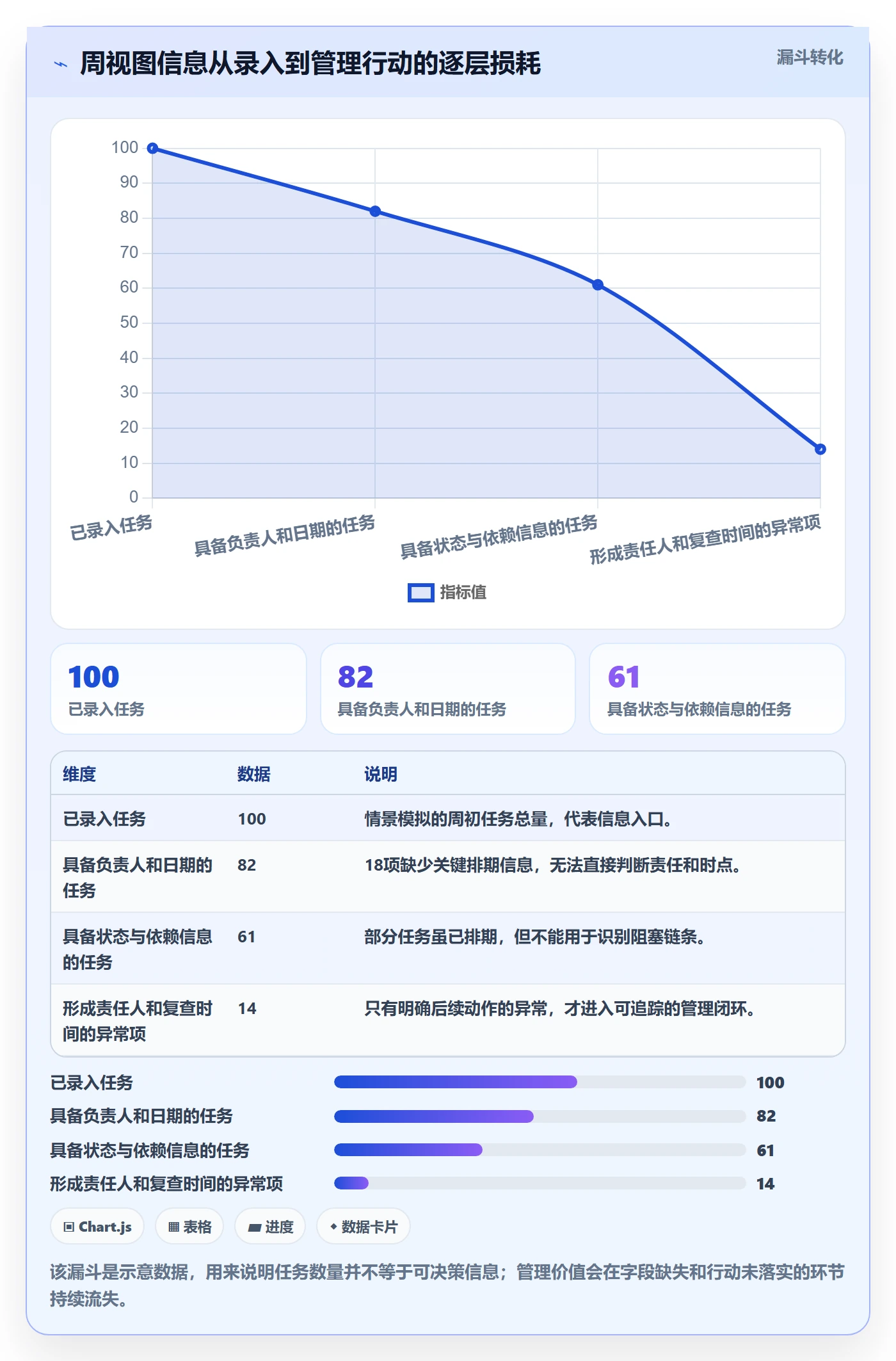 周视图管理方法大全：项目负责人日历视图数据分析落地清单