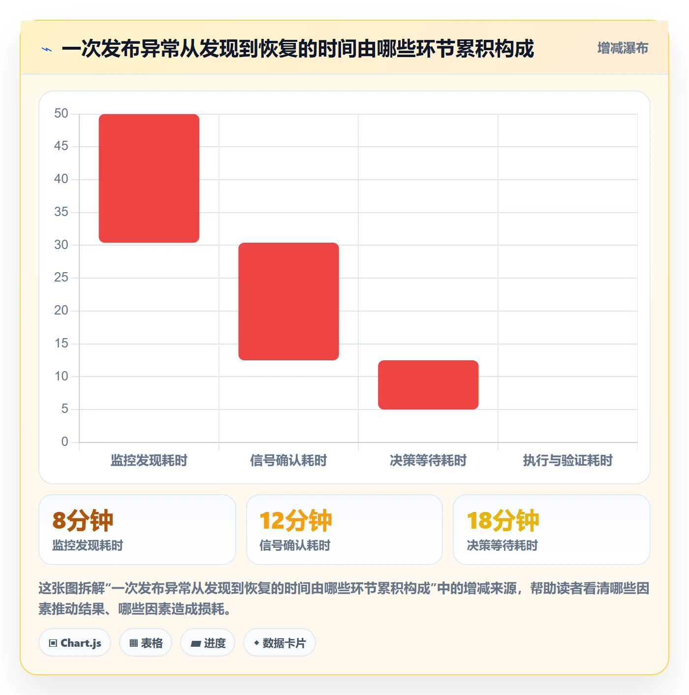 回滚怎么做？管理层实操方法：发布管理从0到1