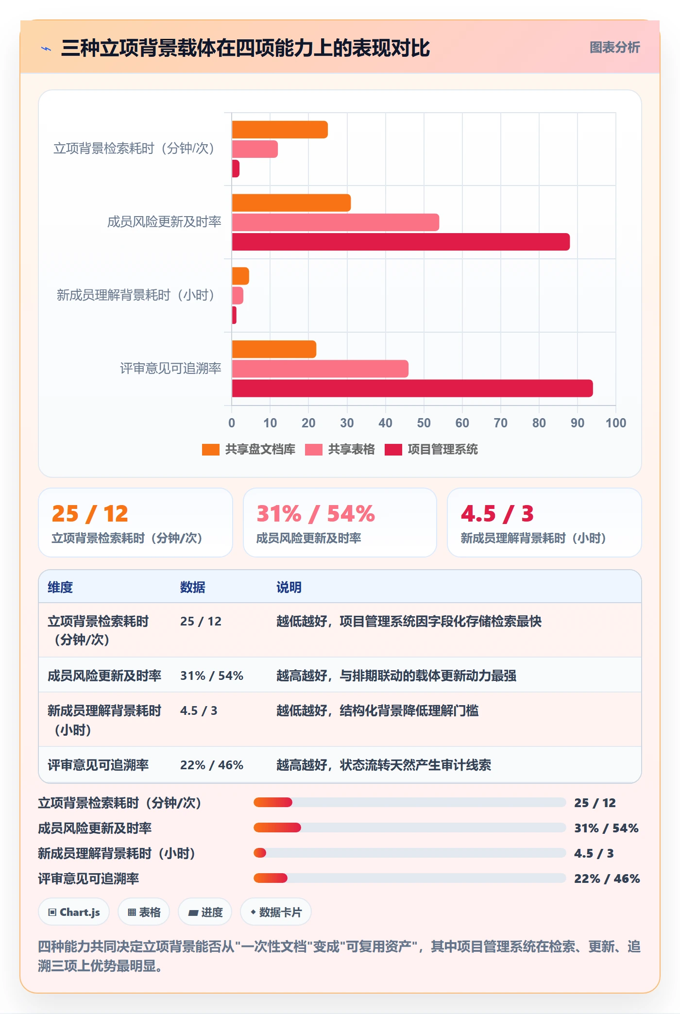 项目立项如何做好项目背景?项目成员风险控制与操作步骤