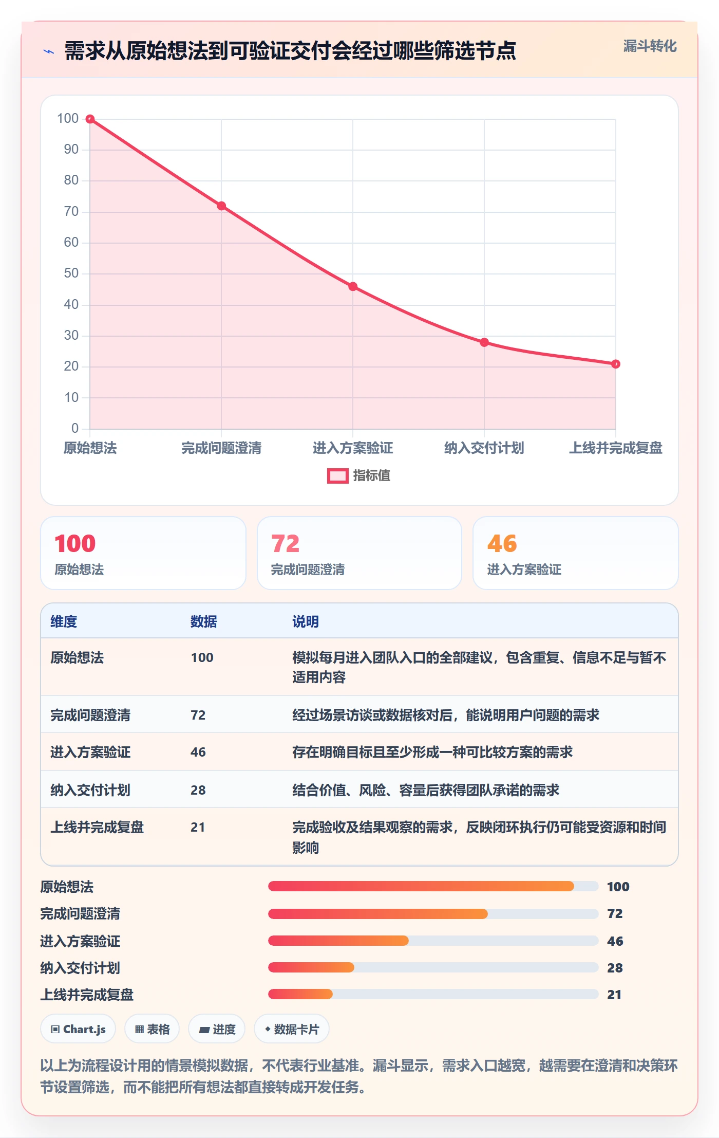 需求拆解怎么做？跨部门团队协同管理：需求管理从0到1