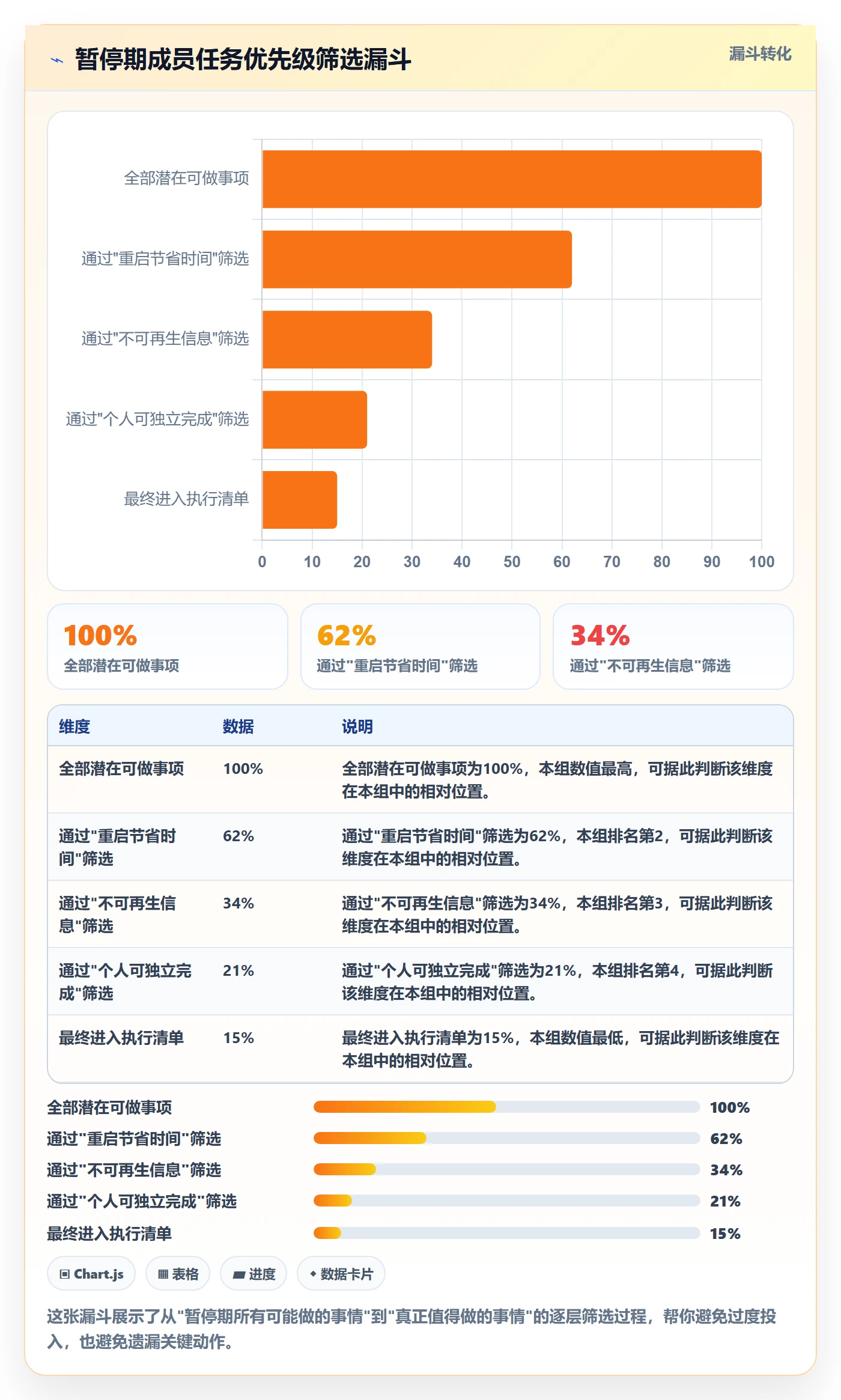 暂停管理指南:项目成员如何做好任务执行,最佳实践全流程
