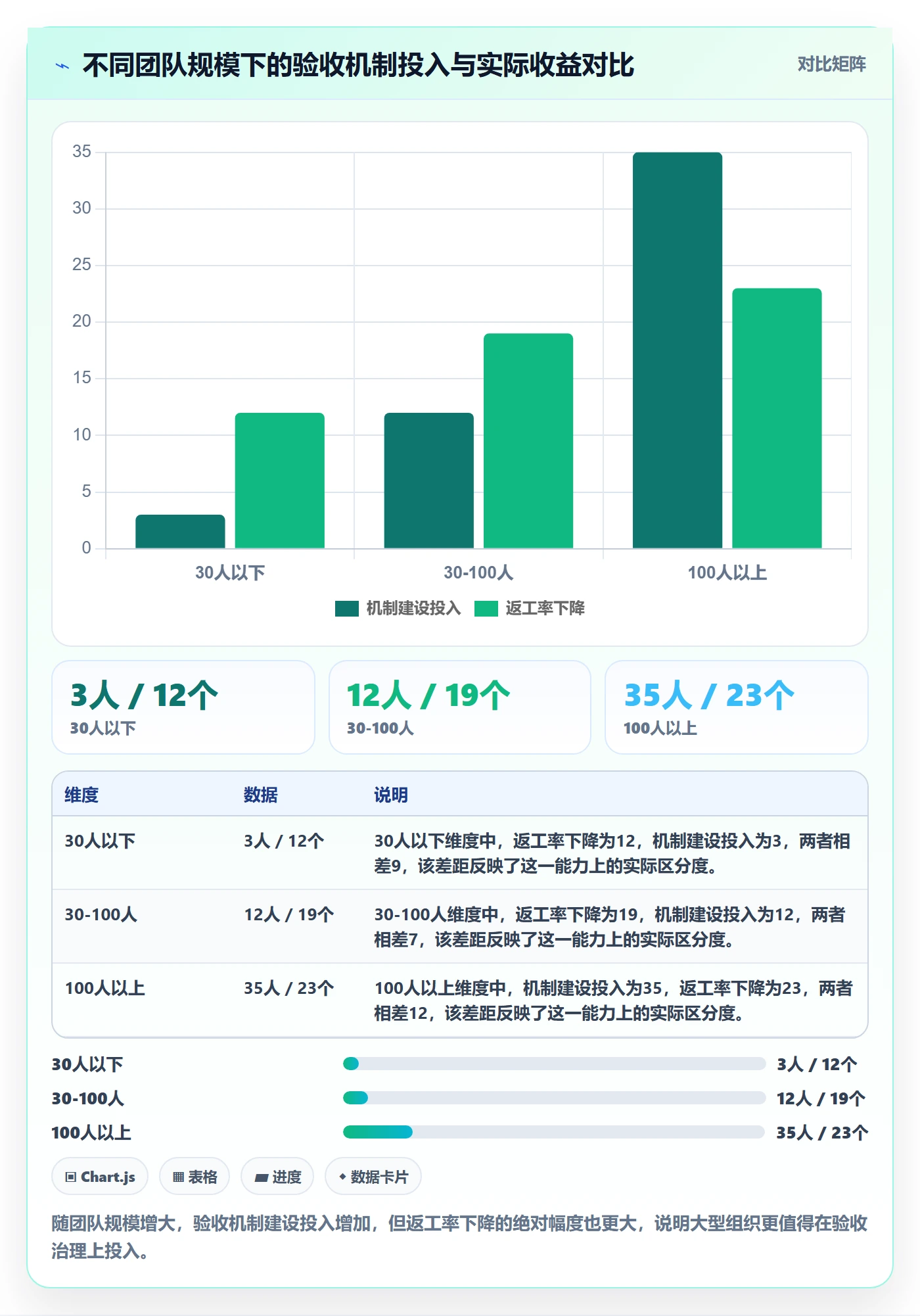 验收最佳实践：管理层任务验收实操方法，常见问题