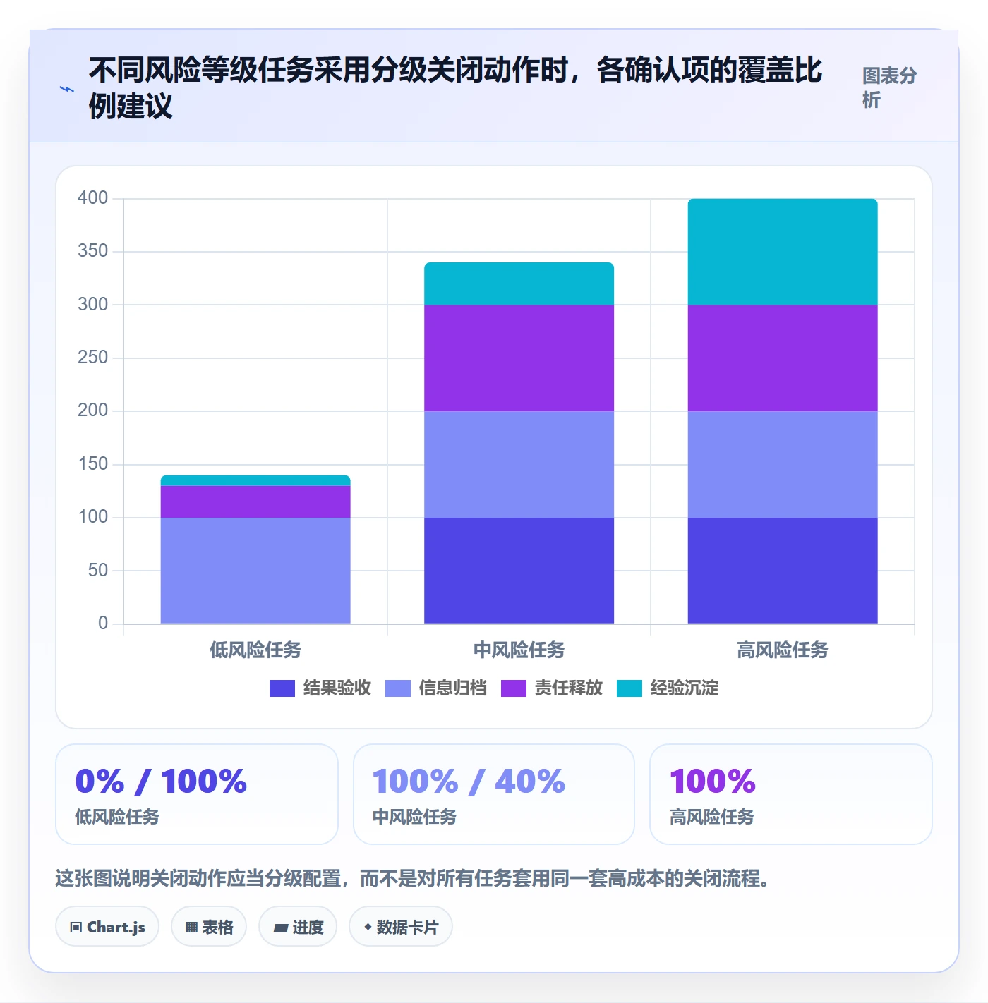 关闭最佳实践:项目成员任务执行效率提升,常见问题
