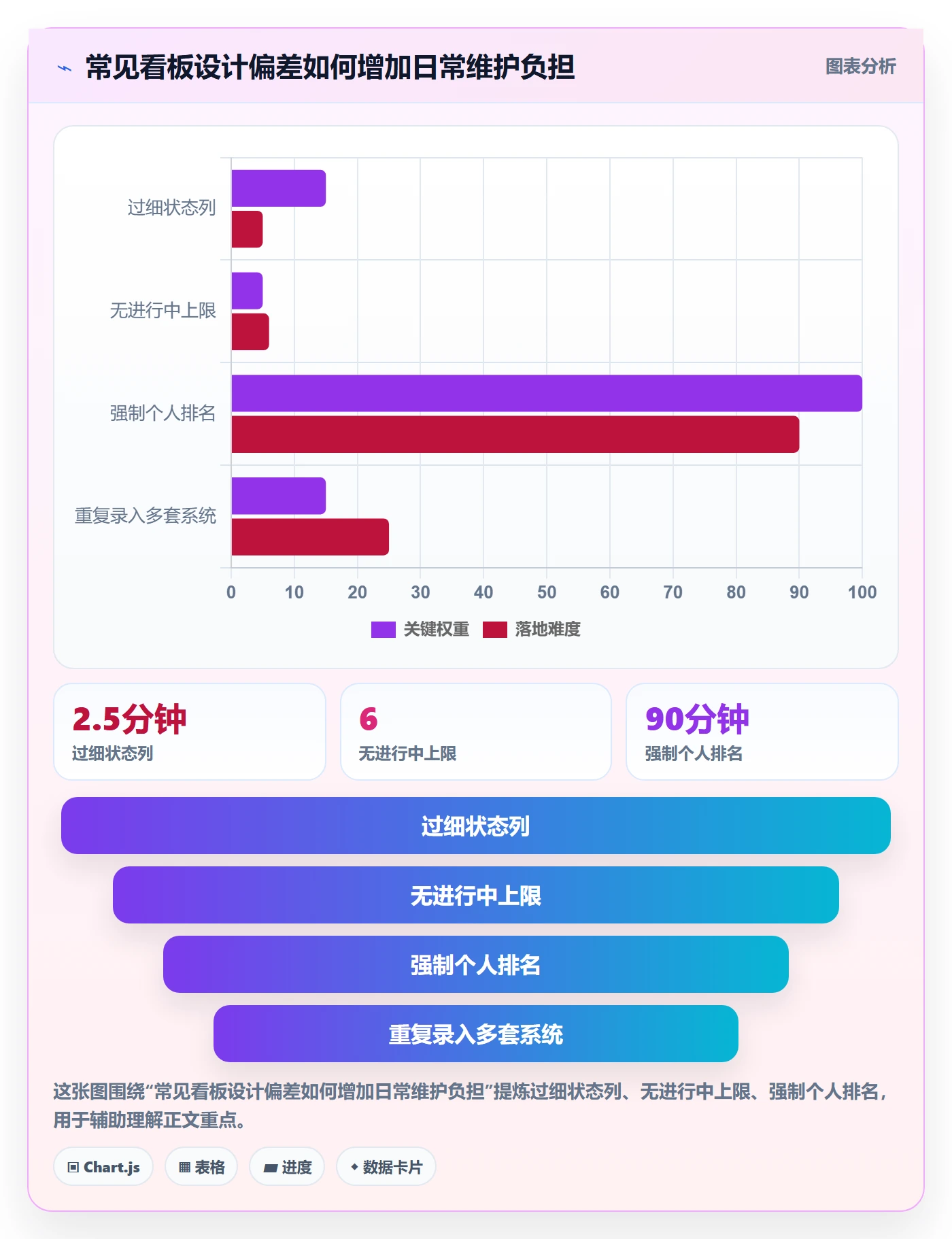 进行中怎么做？企业管理者最佳实践：看板从0到1