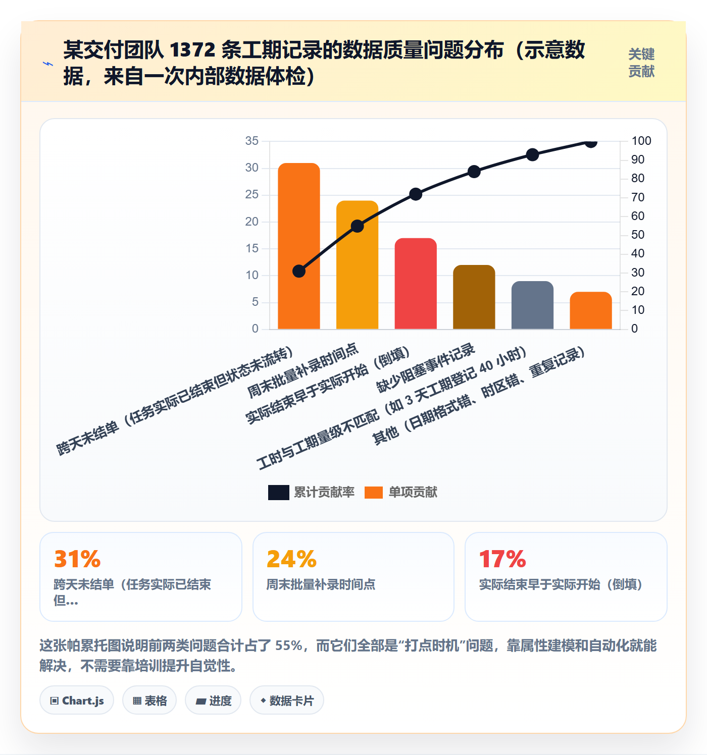 任务属性如何做好实际工期?实施团队落地方案与操作步骤