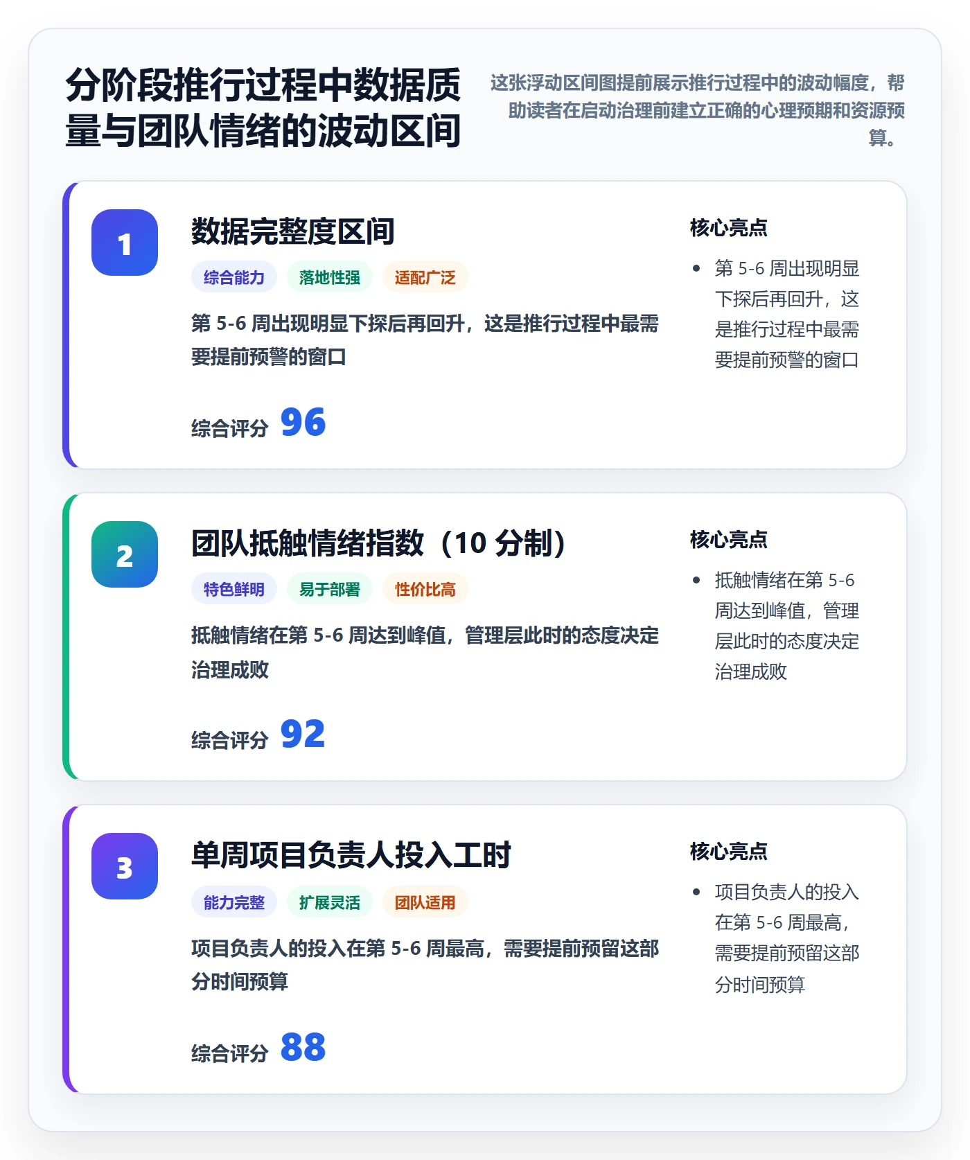 任务属性开始时间全流程:项目负责人协同管理与一文讲清