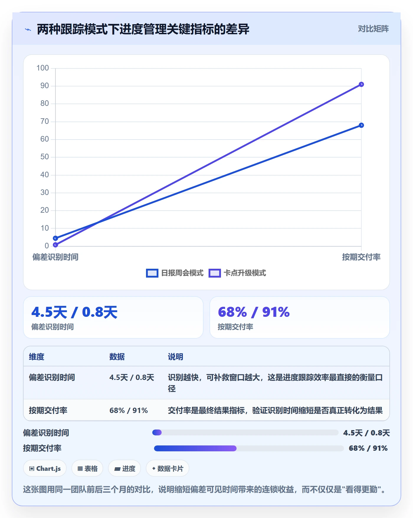 动态实操方法：实施团队提升进度跟踪效率的入门指南方法与模板