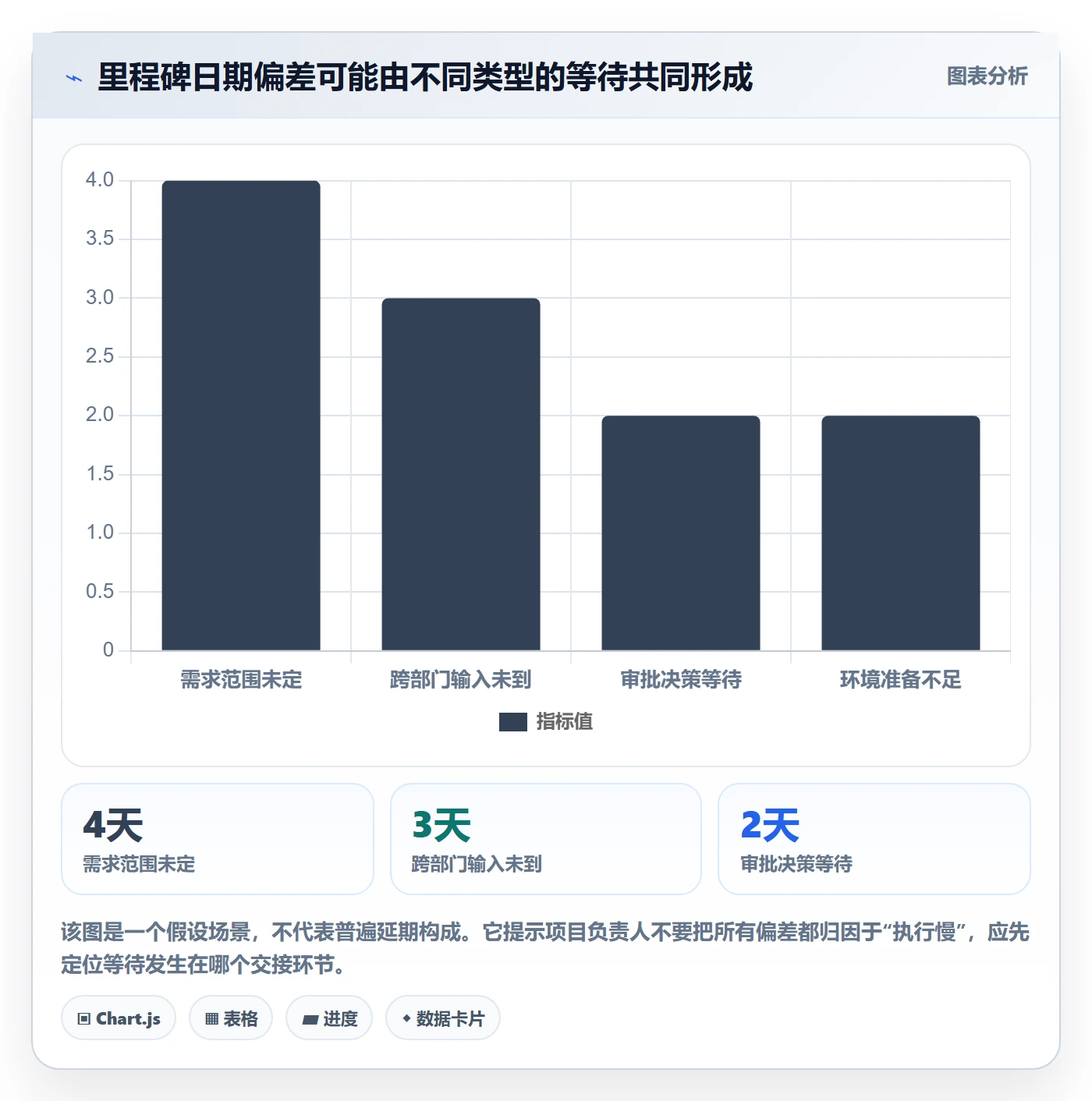甘特图里程碑全流程:跨部门团队实操方法与一文讲清