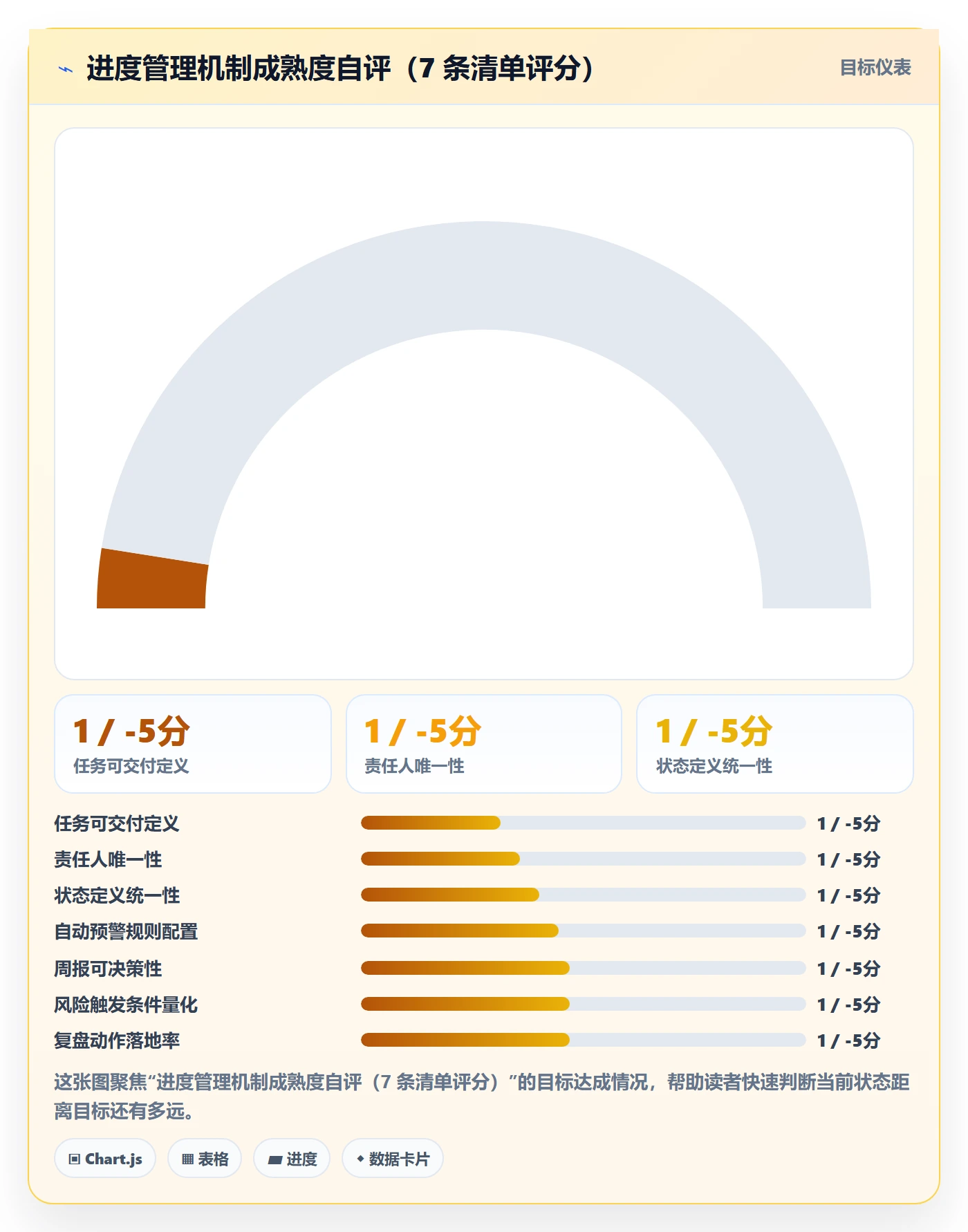 任务进度实操方法：管理层提升进度管理效率的实操方法方法与模板