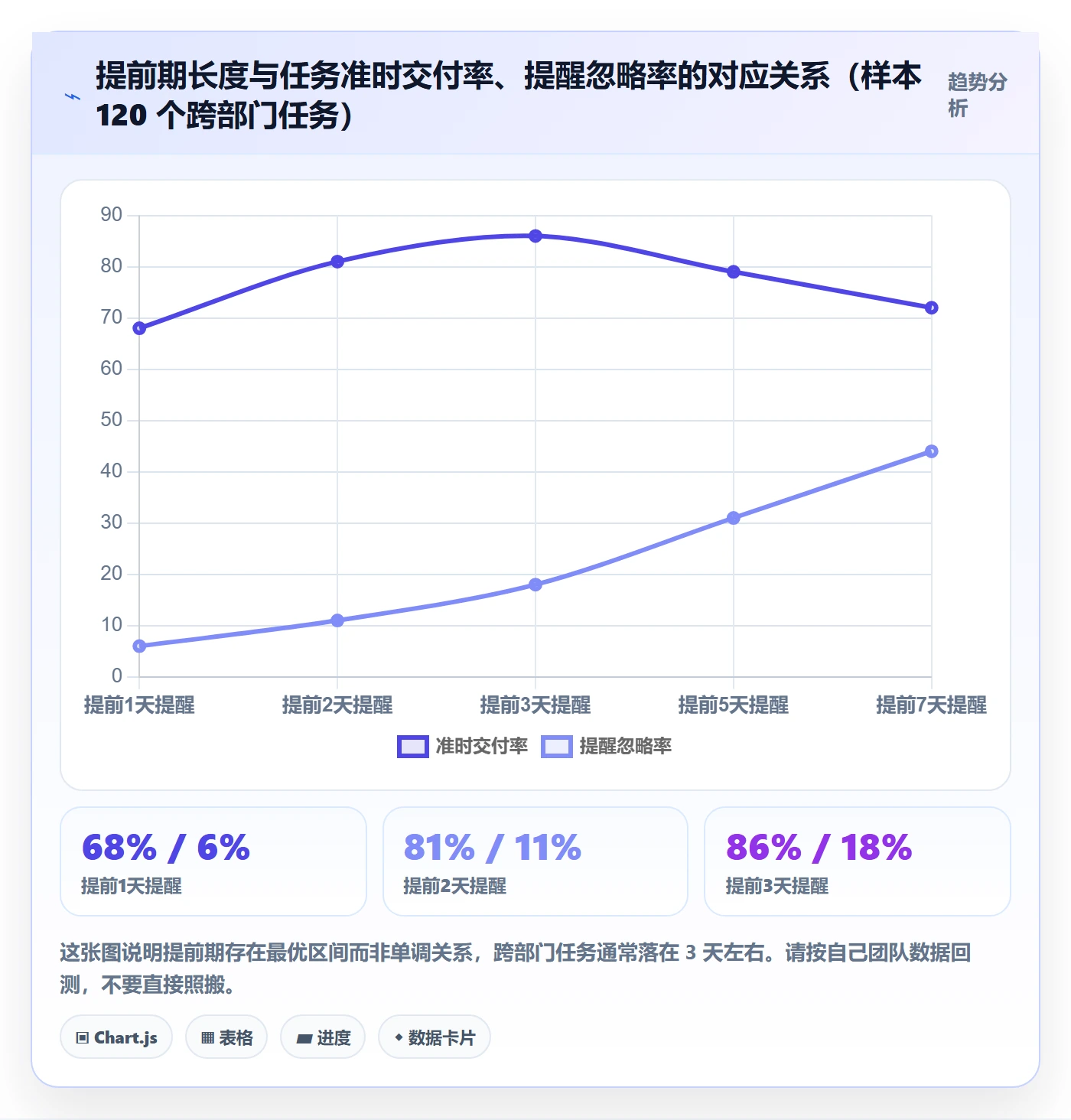 提前提醒落地方案:跨部门团队开展任务提醒的流程优化案例解析
