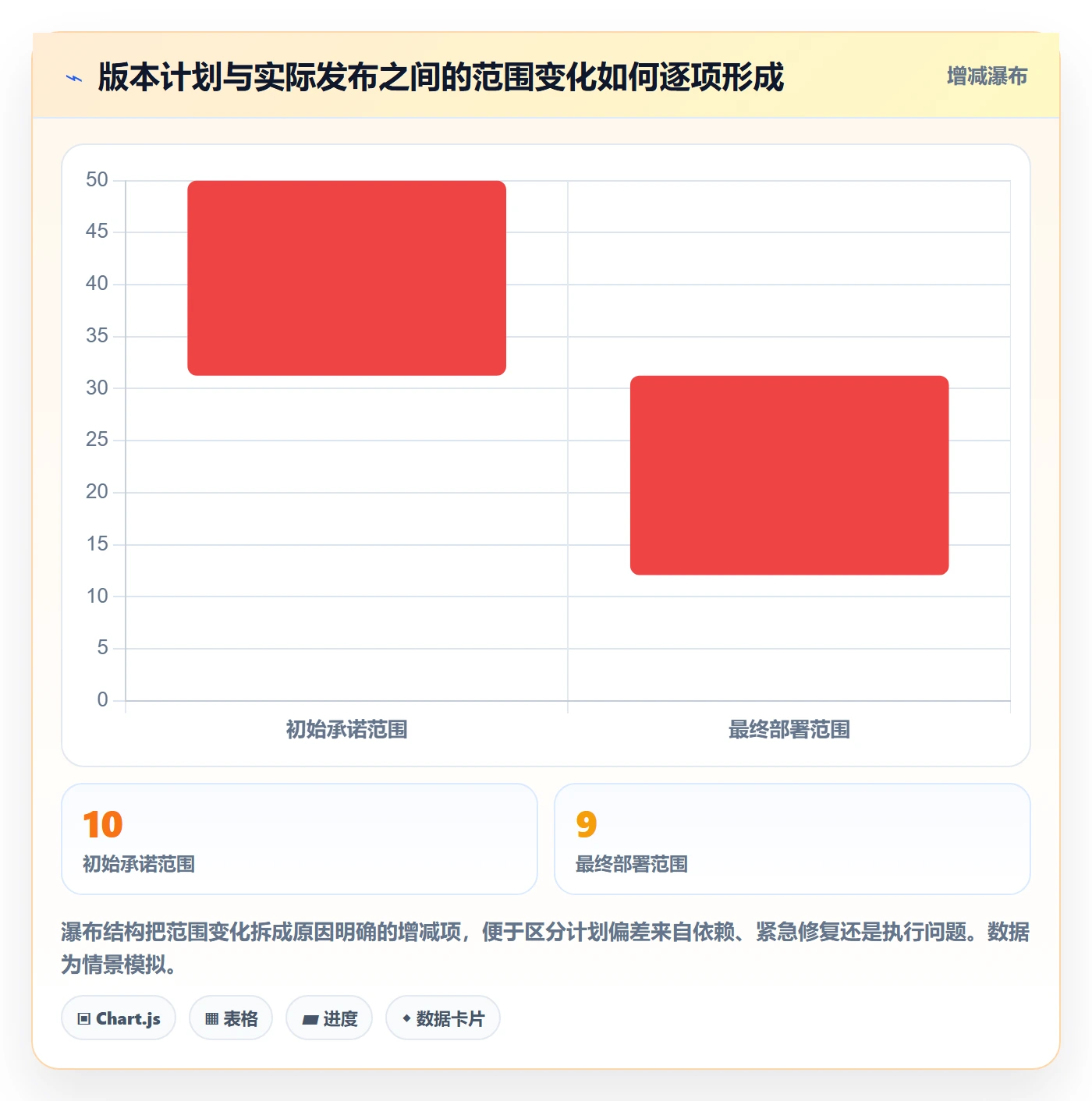 版本管理如何做好版本内容？研发团队最佳实践与操作步骤