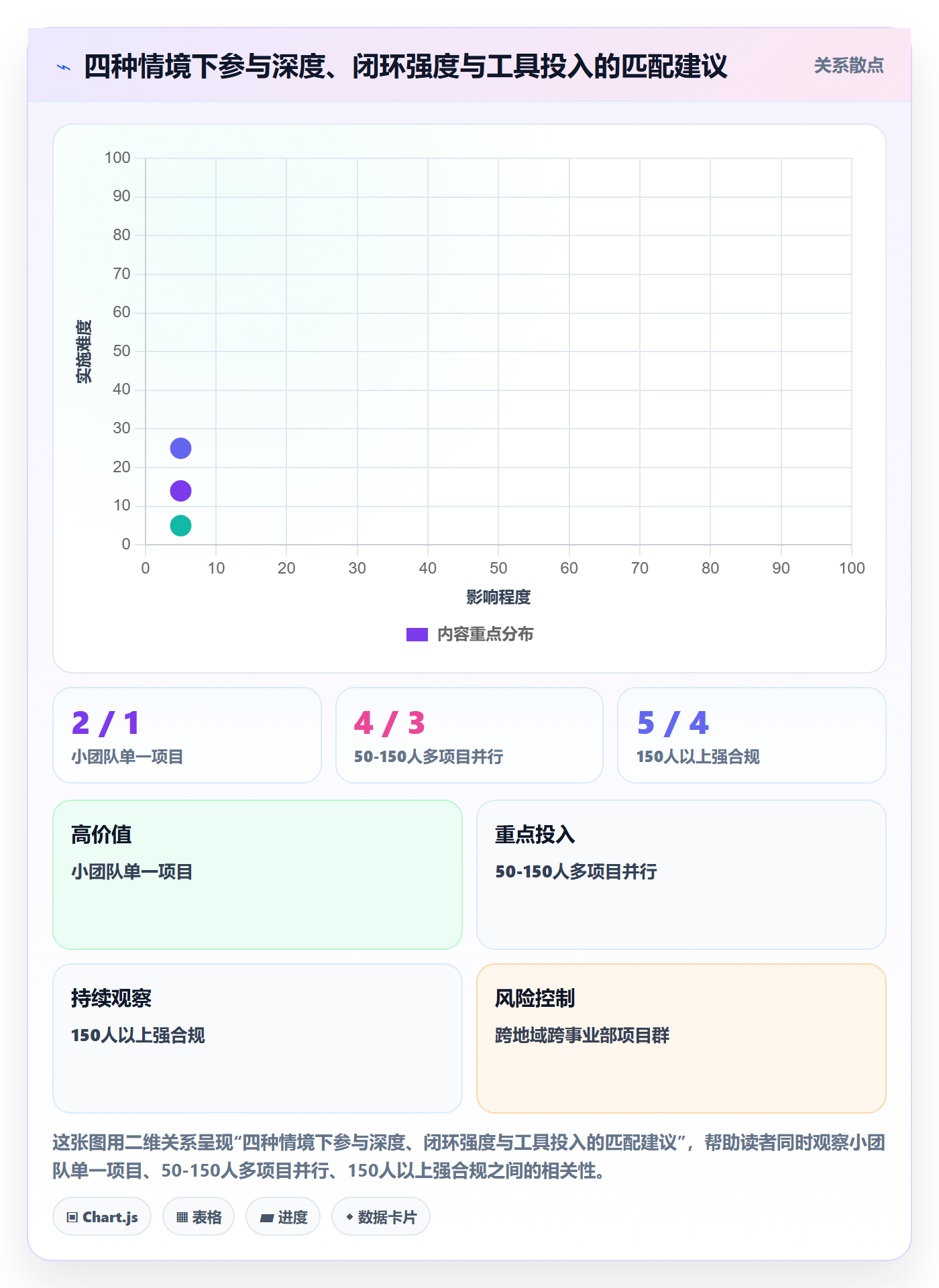 主计划最佳实践:项目成员项目规划流程优化,常见问题