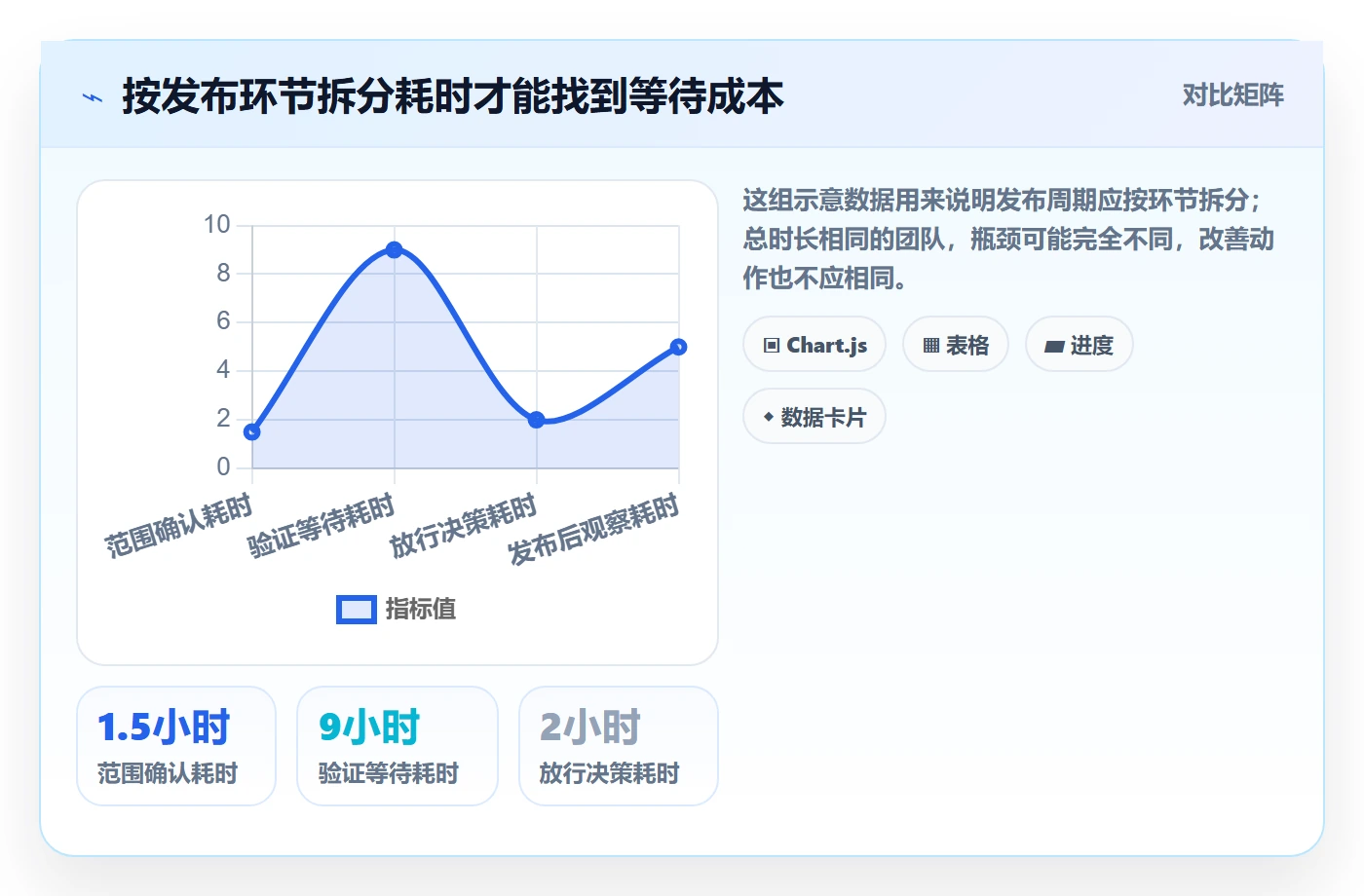 发布怎么做？跨部门团队入门指南：发布管理从0到1