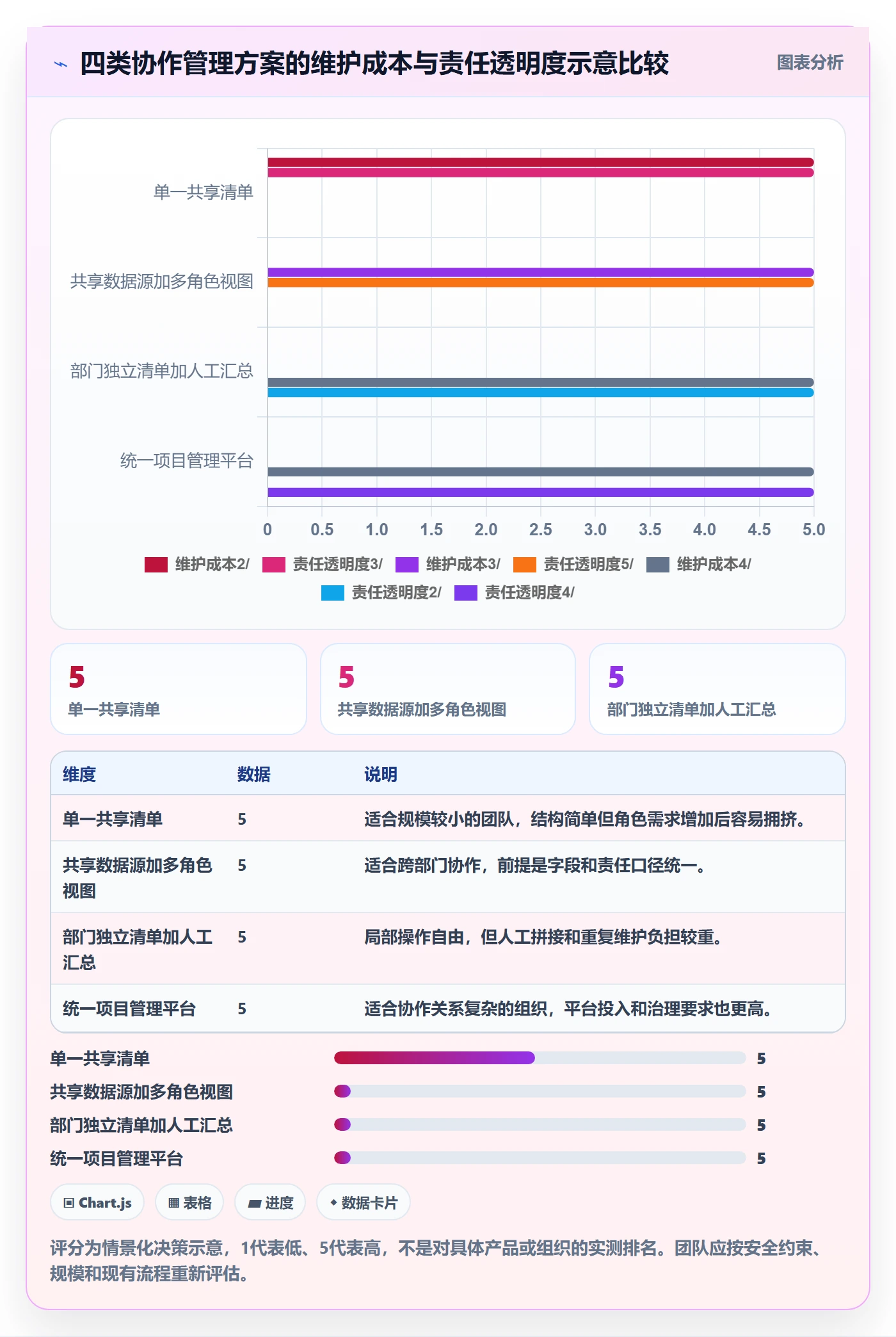 分组管理方法大全:跨部门团队列表视图入门指南落地清单