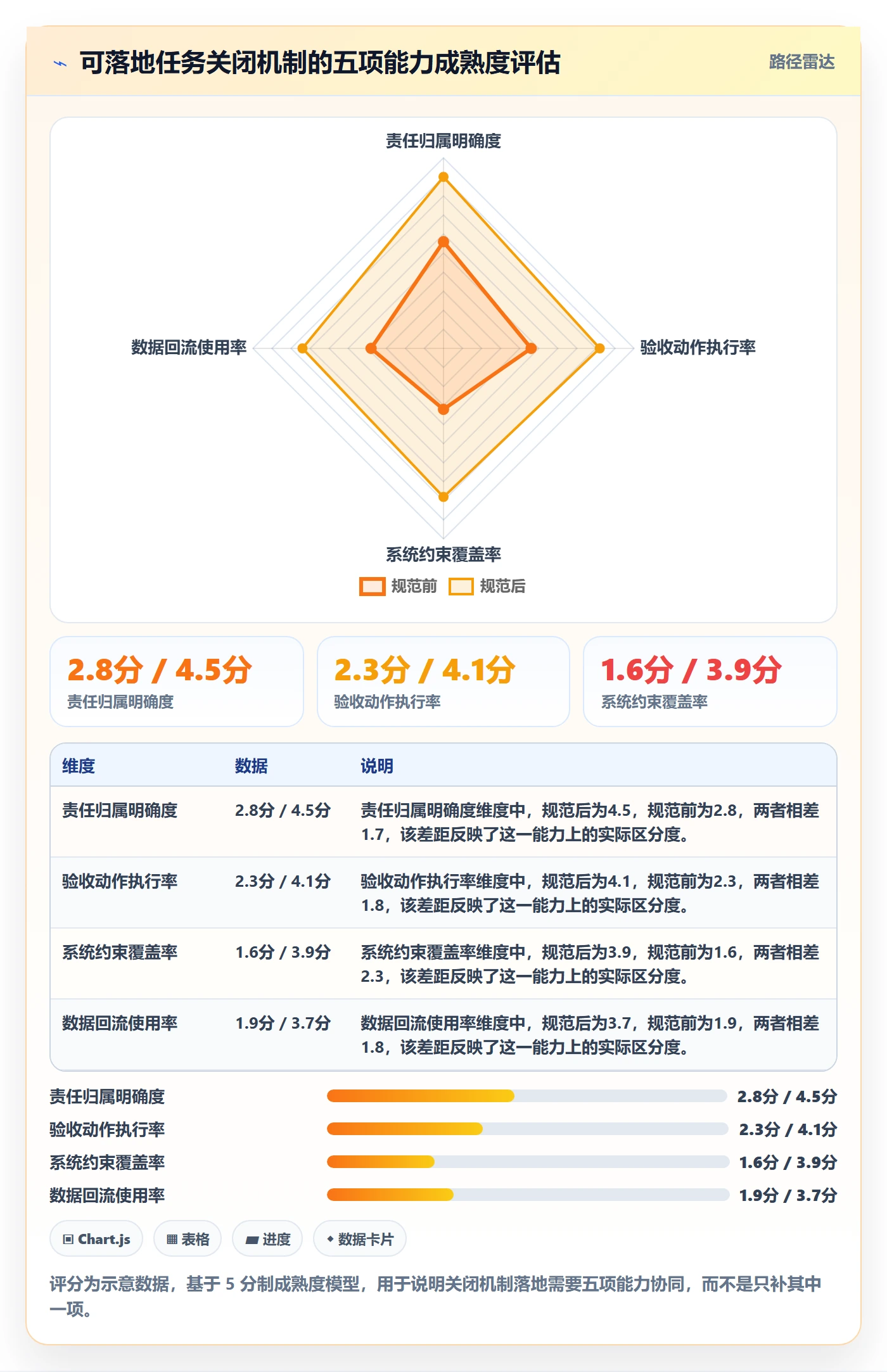 关闭最佳实践:项目成员任务执行落地方案,常见问题