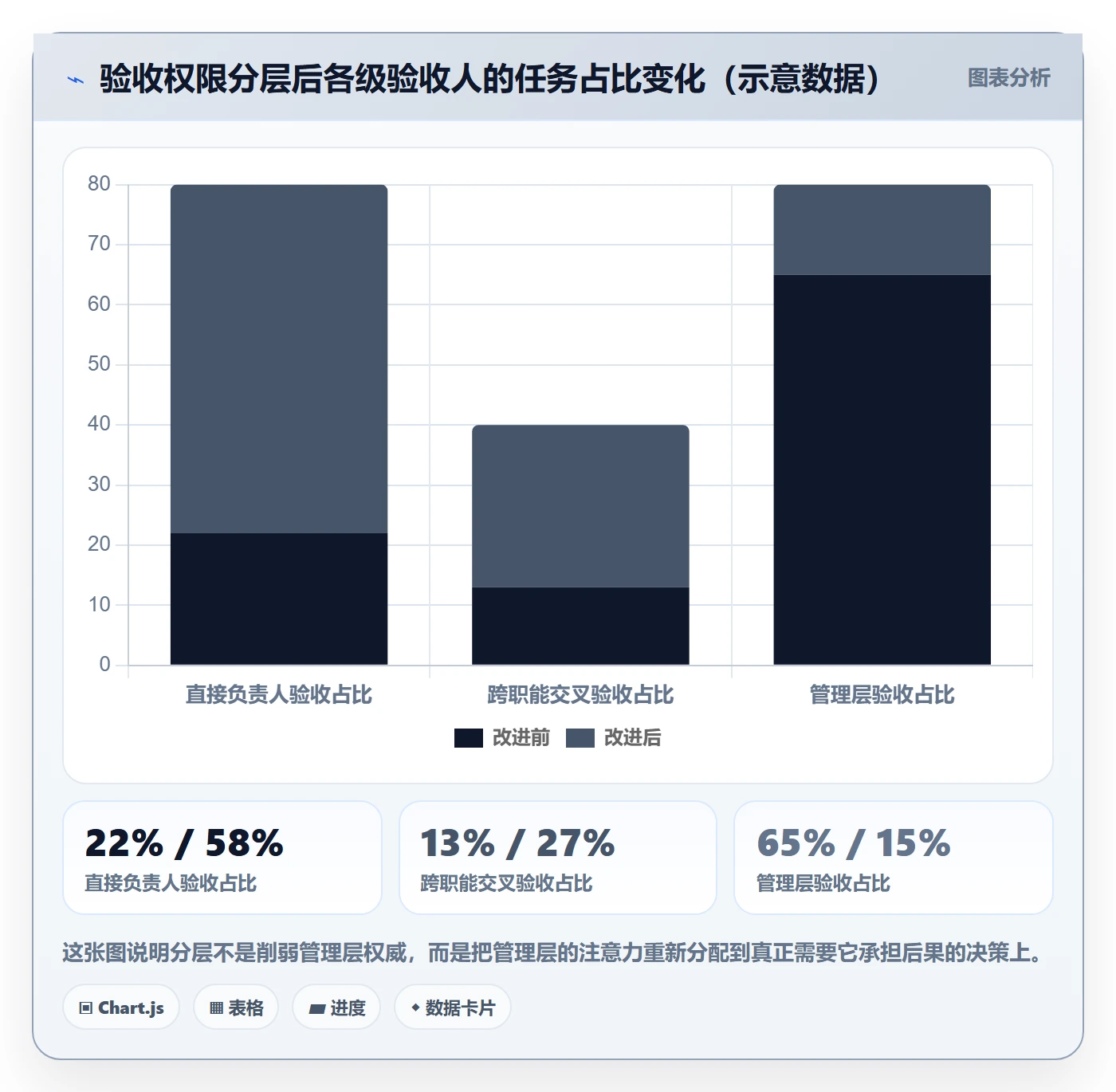 确认完成管理方法大全:管理层任务验收效率提升落地清单