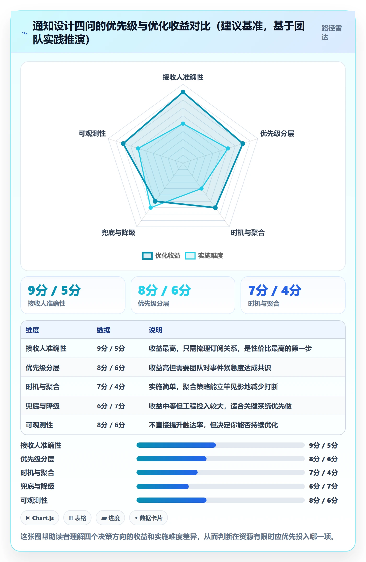 任务提醒消息通知教程:研发团队流程优化,避坑指南