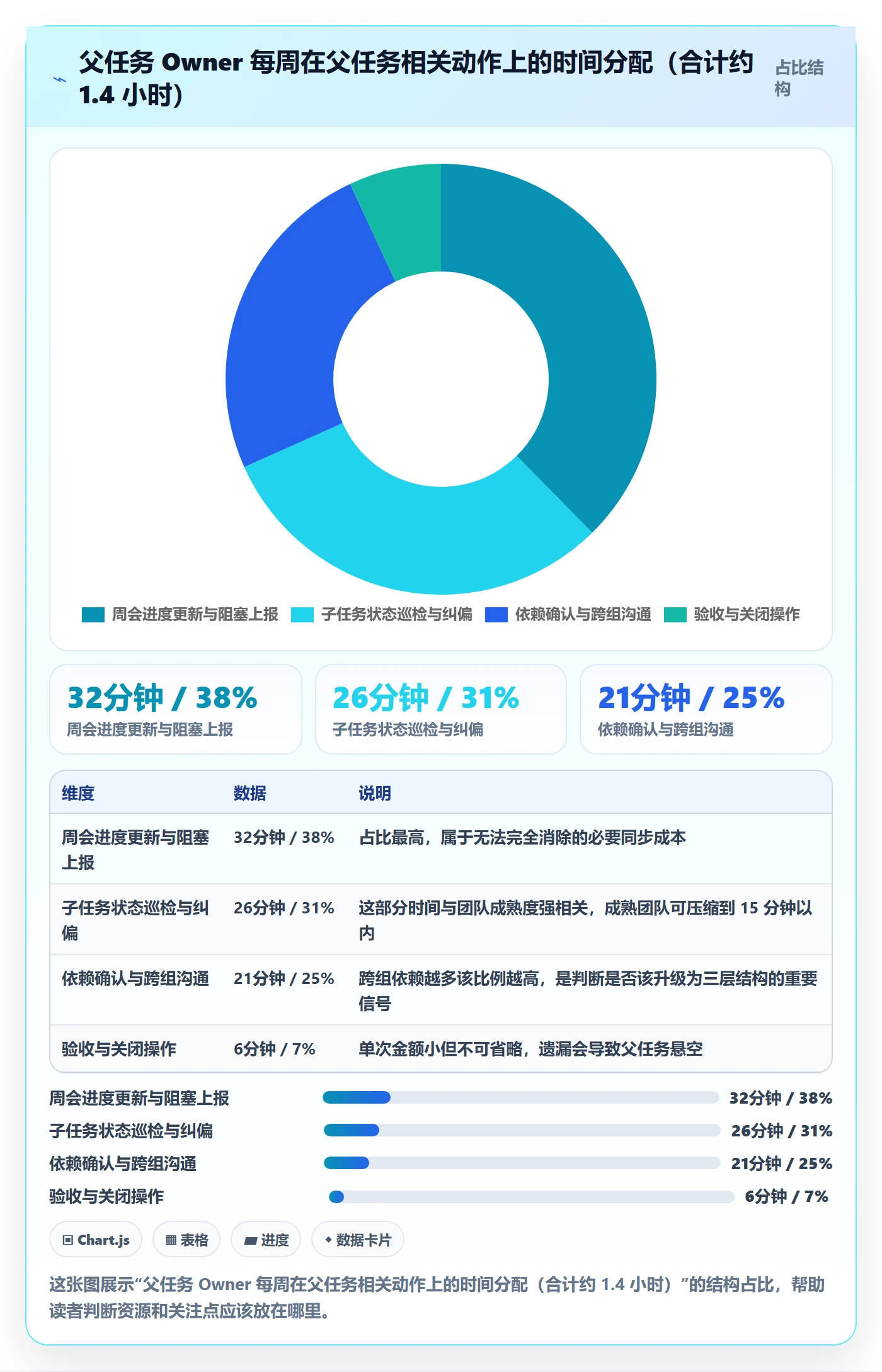 任务管理父任务全流程:项目成员实操方法与一文讲清