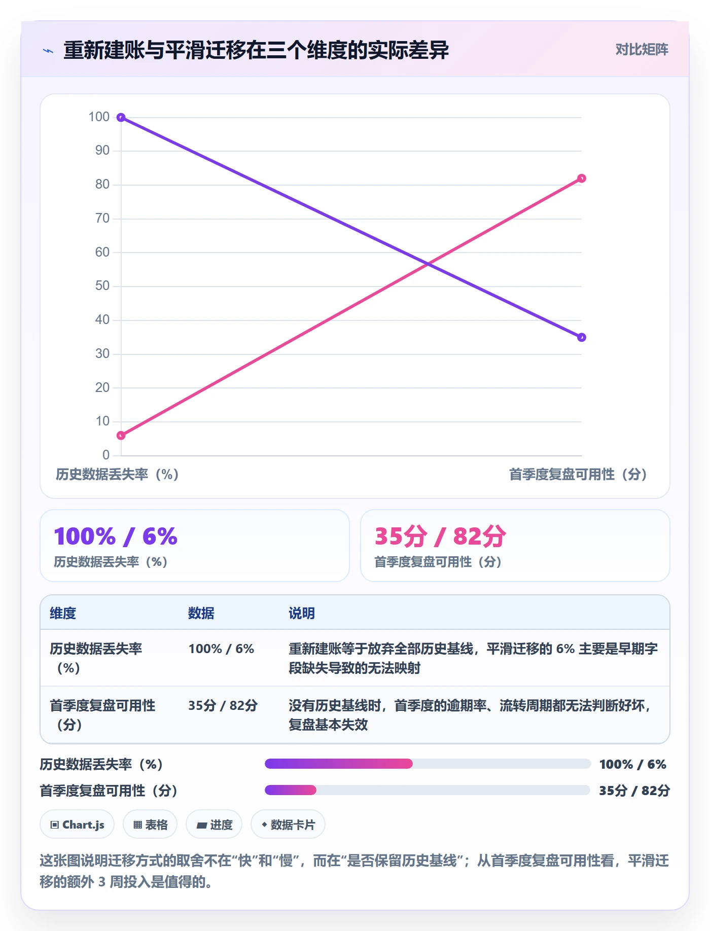 任务管理指南:项目成员如何做好任务管理,落地方案全流程
