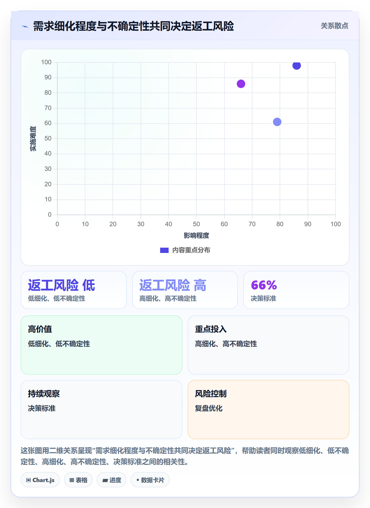 敏捷项目如何做好Backlog?企业管理者入门指南与操作步骤